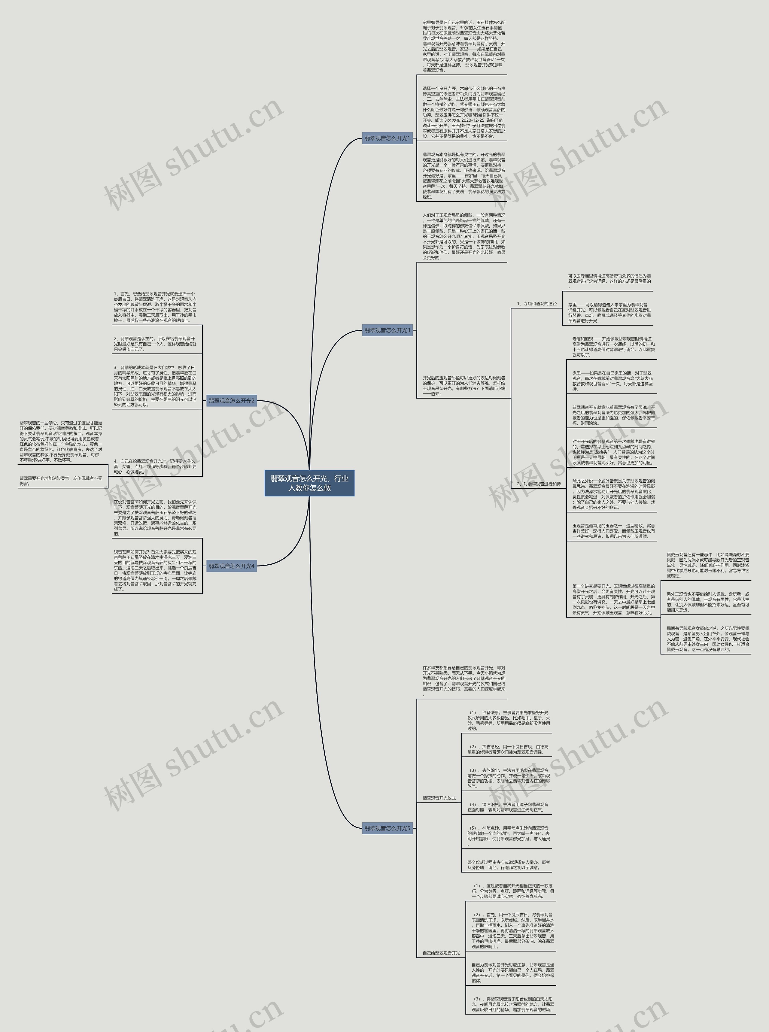 翡翠观音怎么开光，行业人教你怎么做思维导图