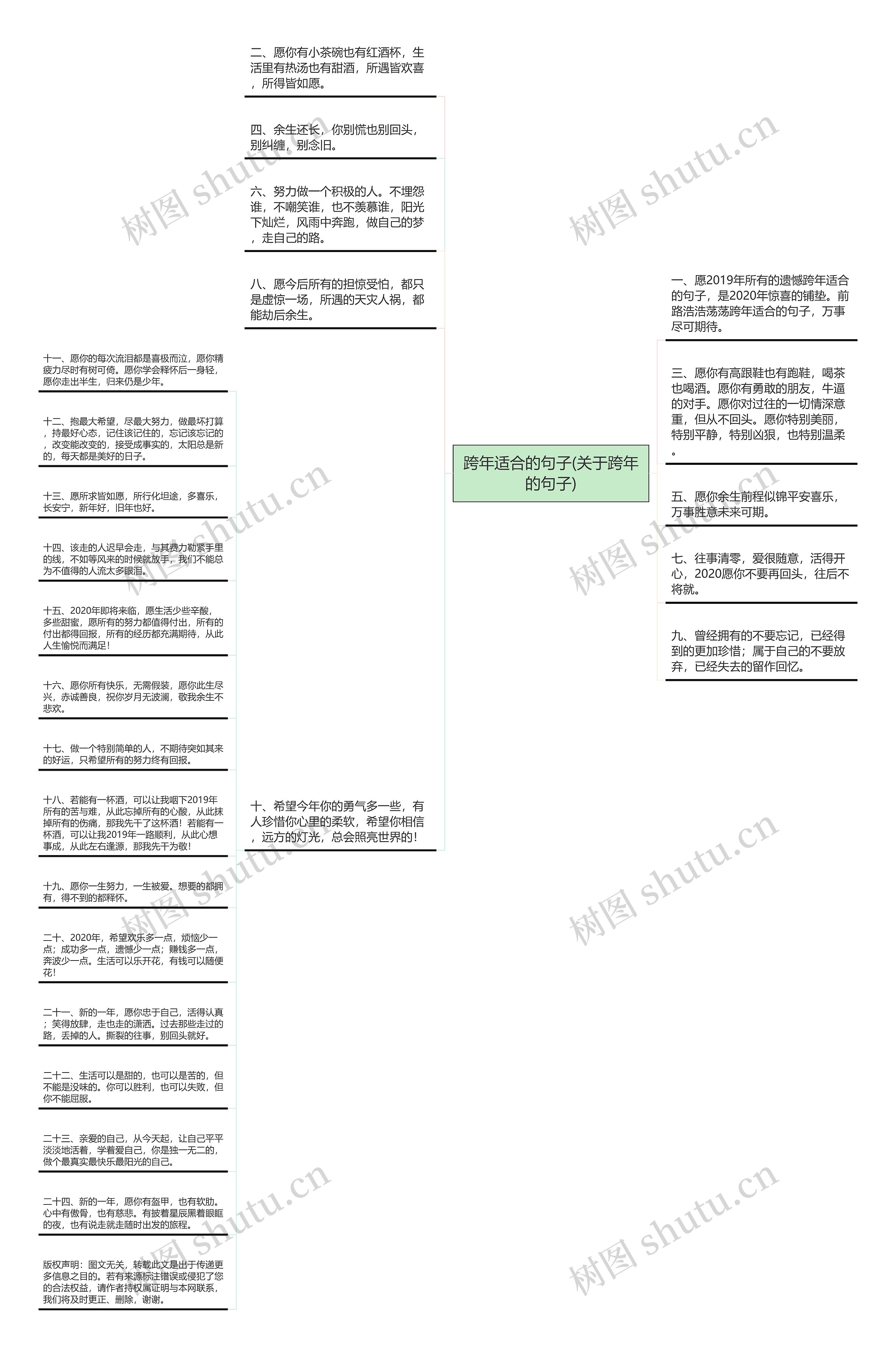 跨年适合的句子(关于跨年的句子)思维导图