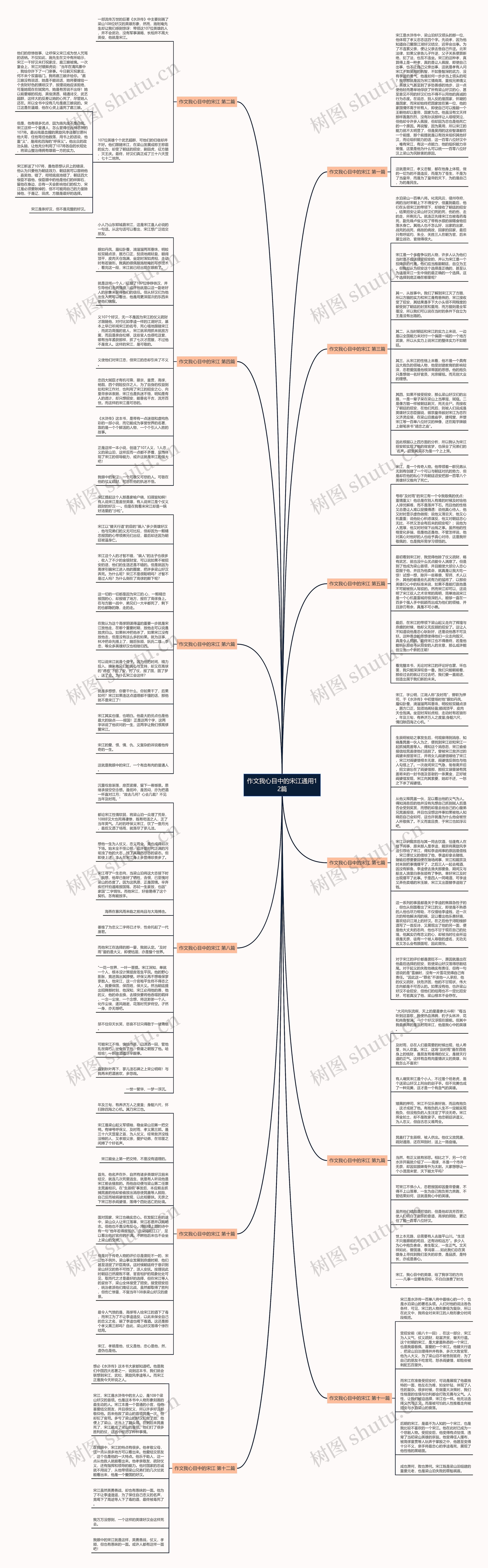 作文我心目中的宋江通用12篇思维导图