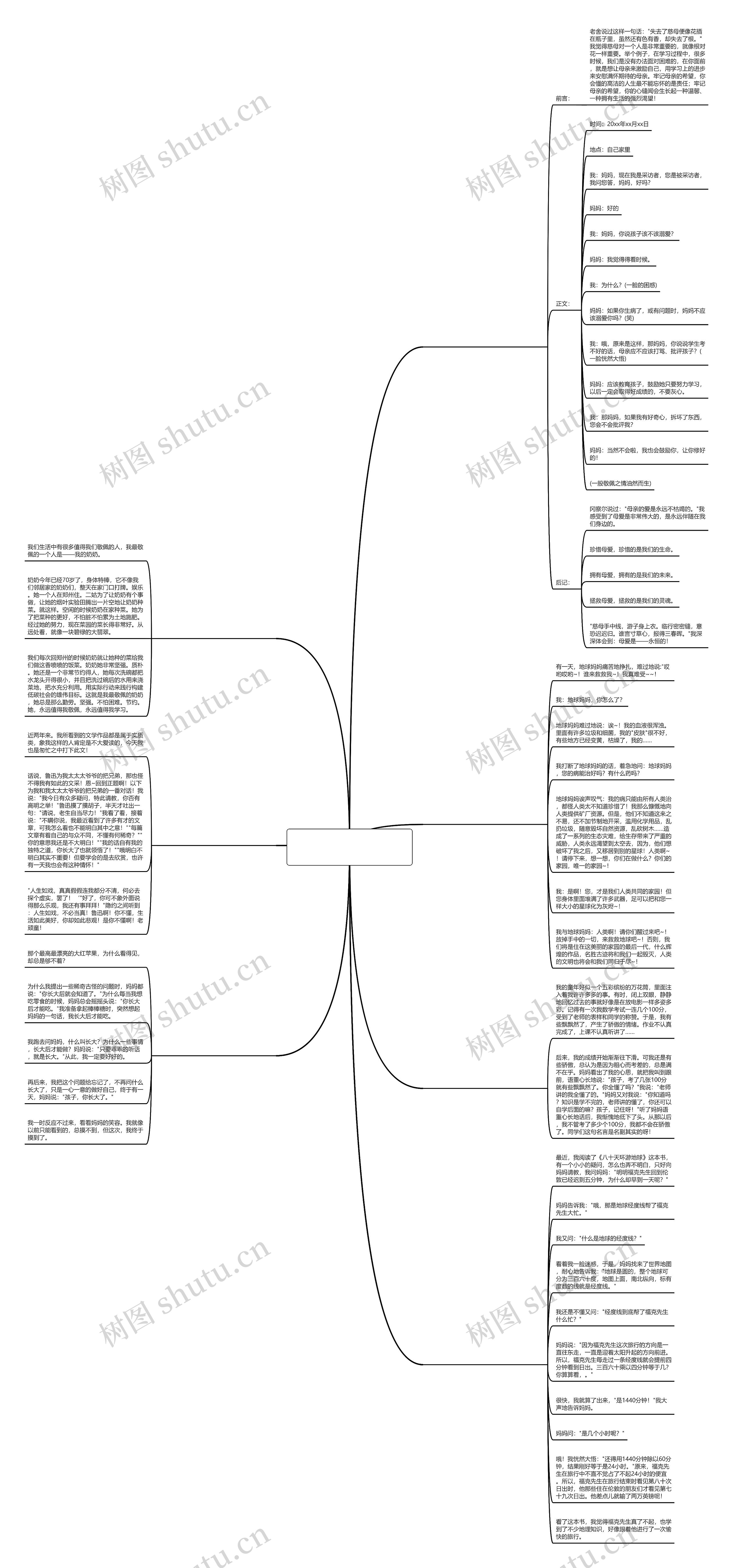 我与妈妈的对话作文400字(7篇)