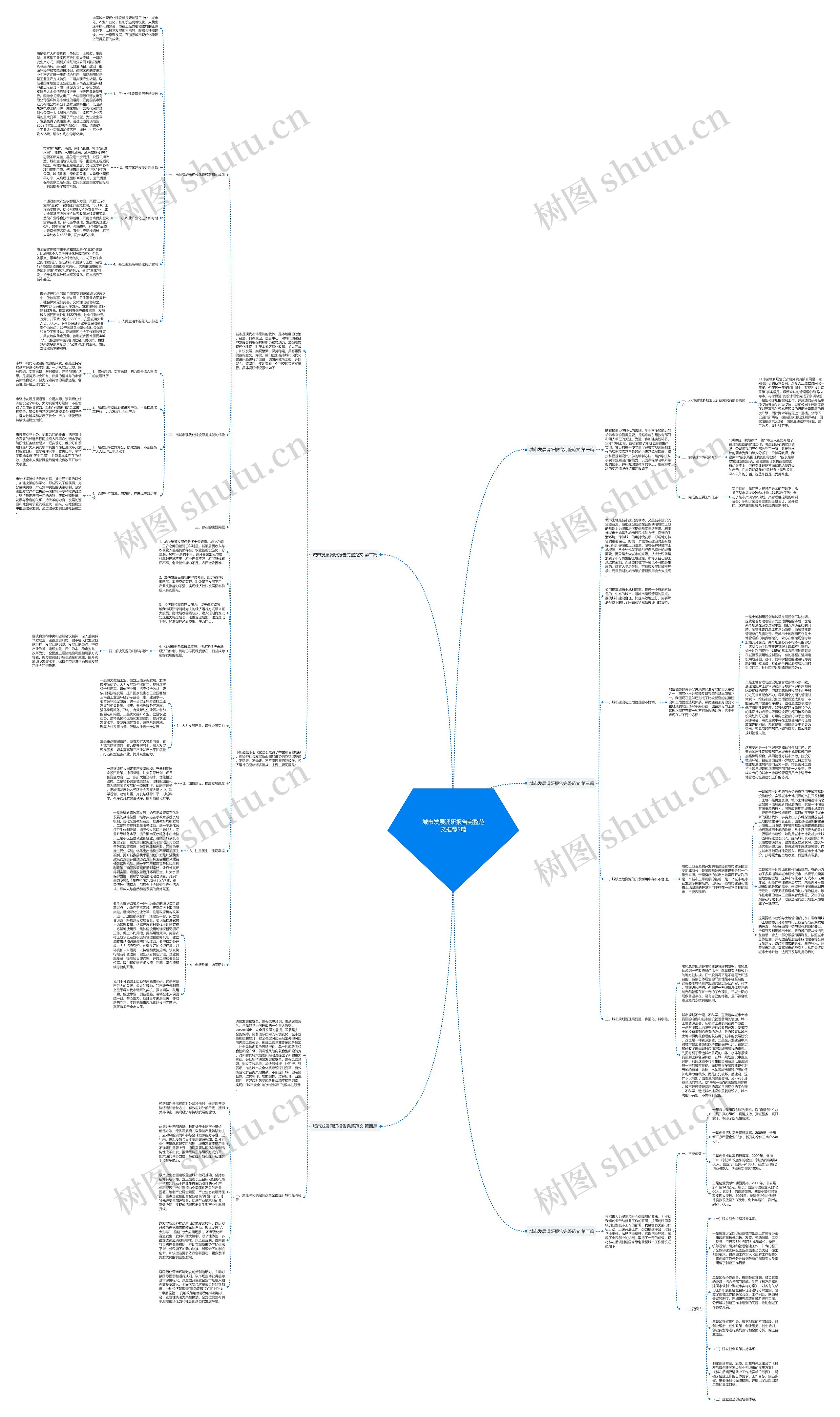 城市发展调研报告完整范文推荐5篇思维导图