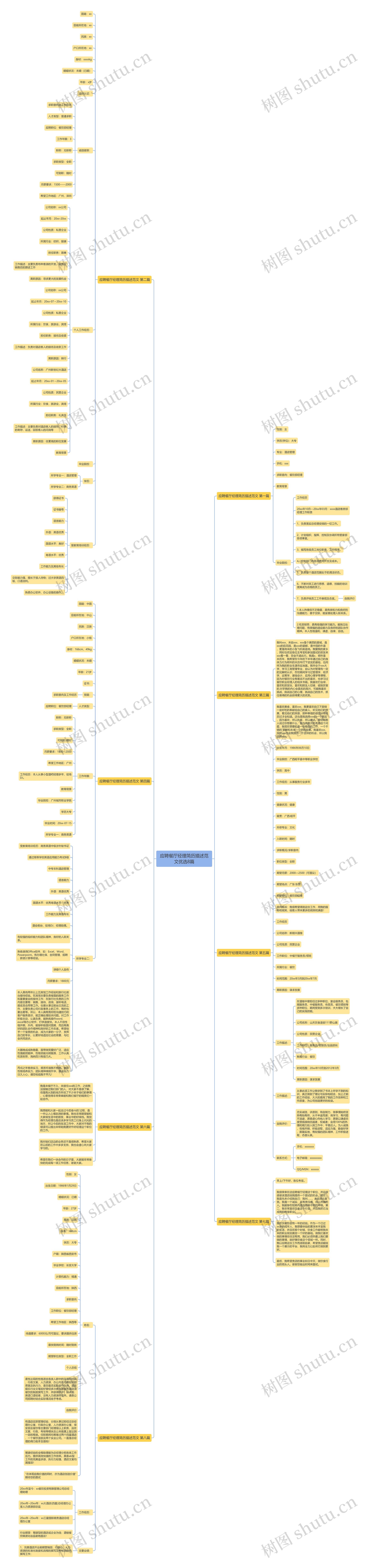 应聘餐厅经理简历描述范文优选8篇思维导图