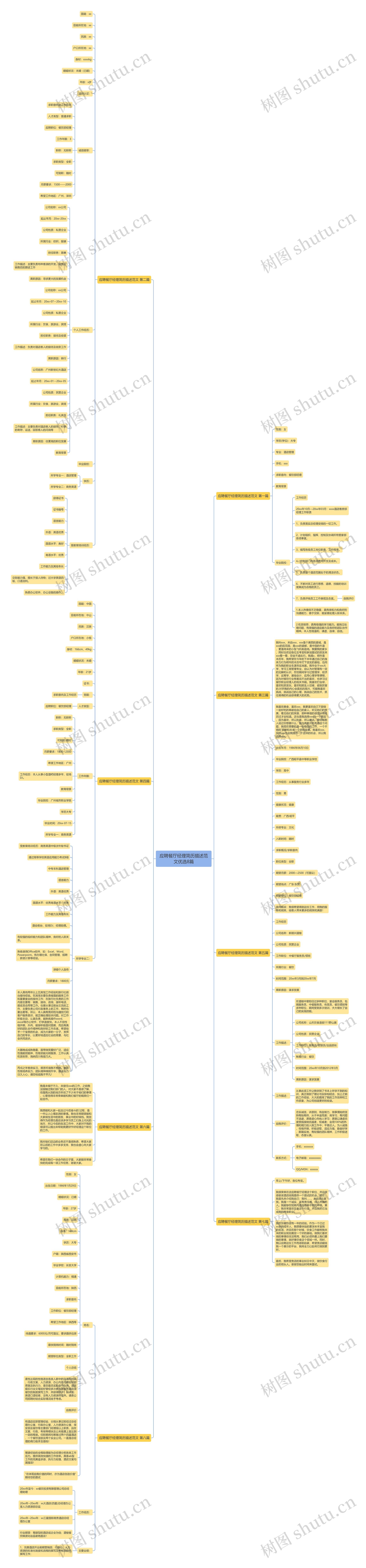 应聘餐厅经理简历描述范文优选8篇 应聘餐厅经理简历描述范文优选8篇