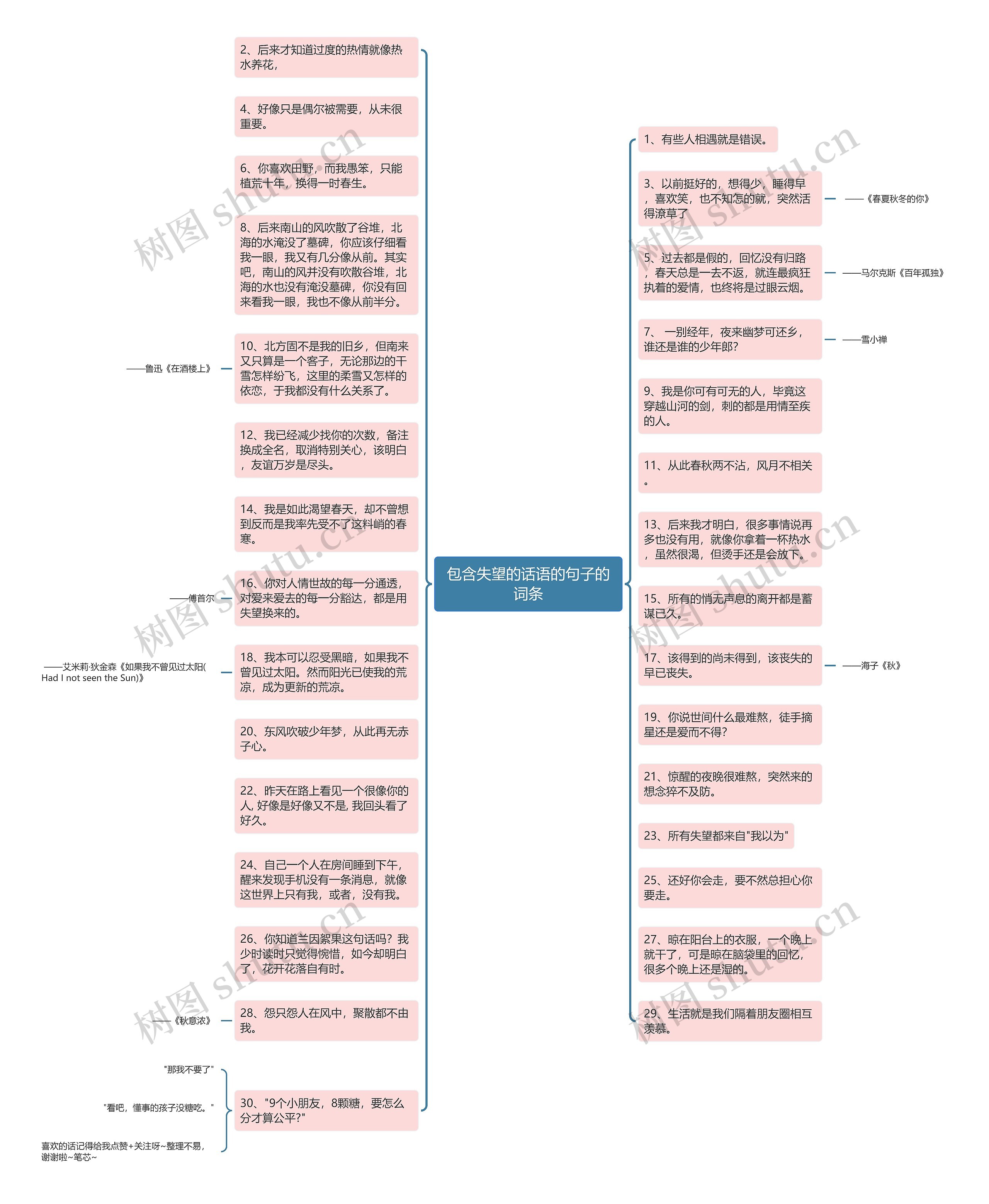 包含失望的话语的句子的词条思维导图