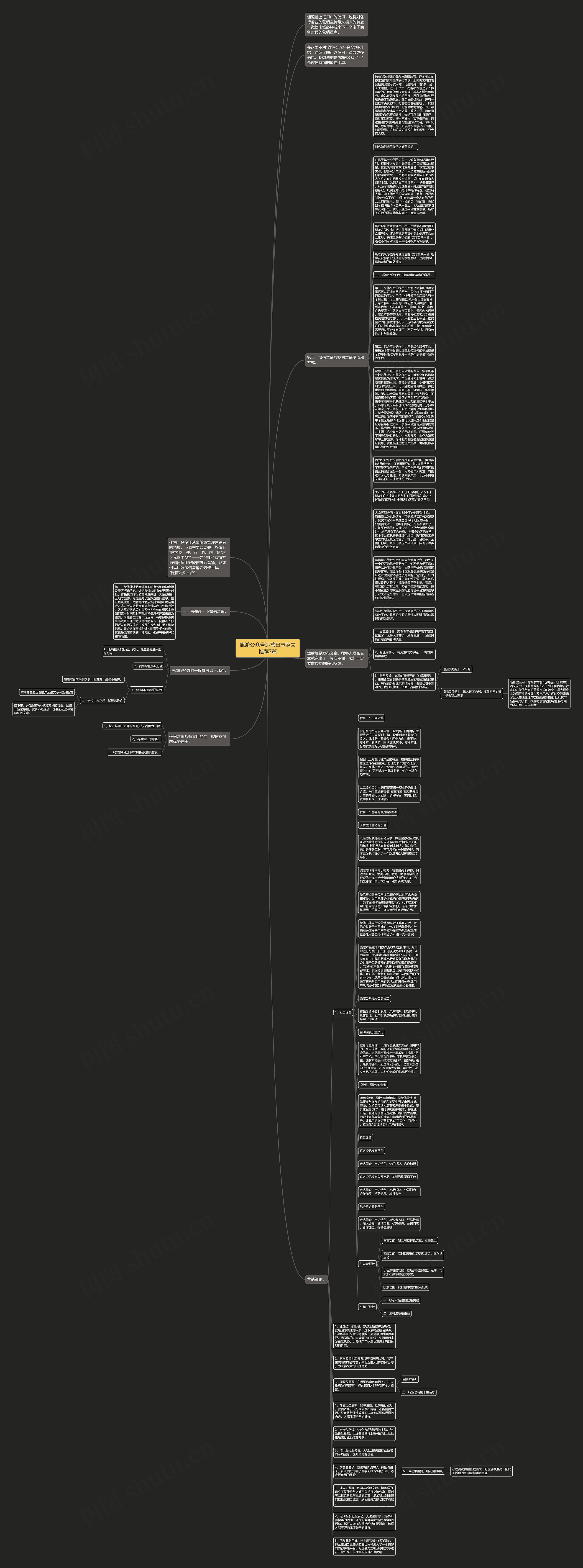 旅游公众号运营日志范文推荐7篇思维导图