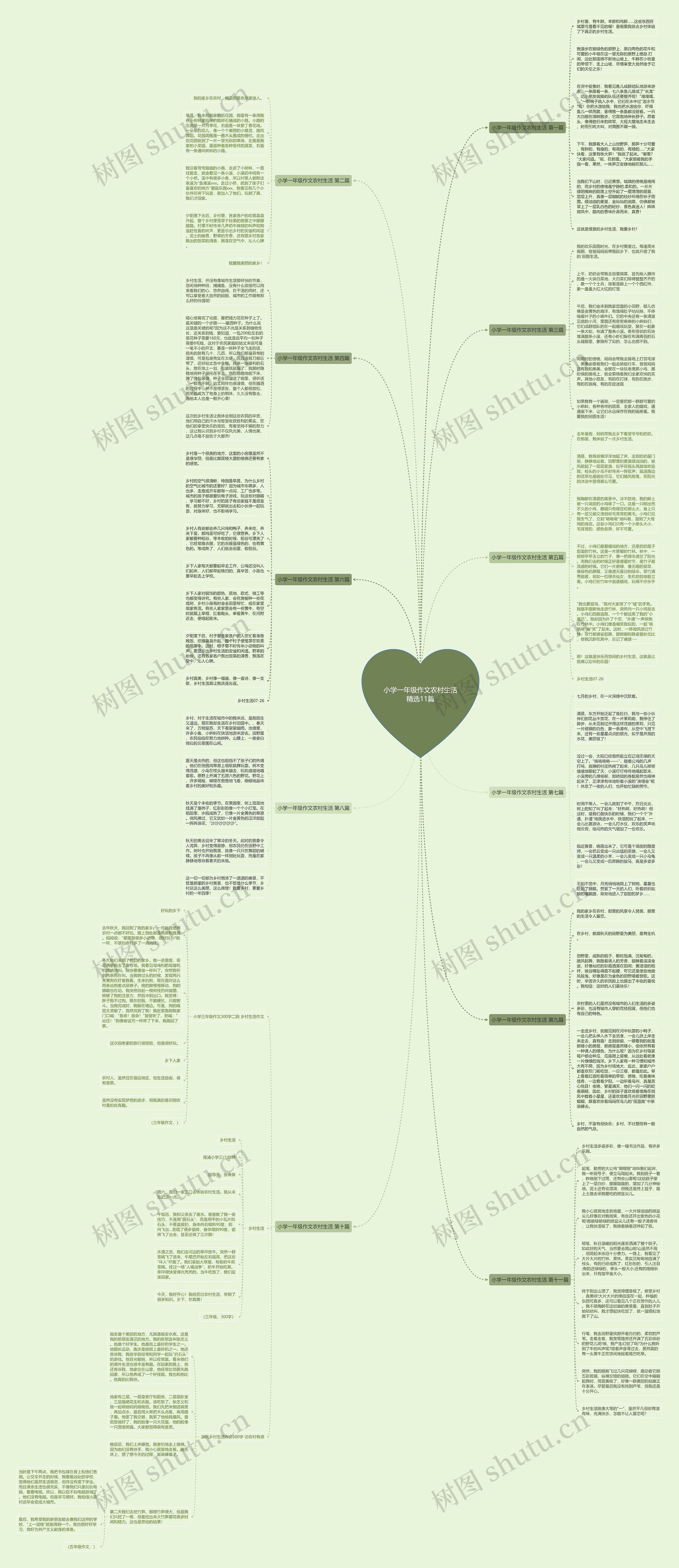 小学一年级作文农村生活精选11篇思维导图