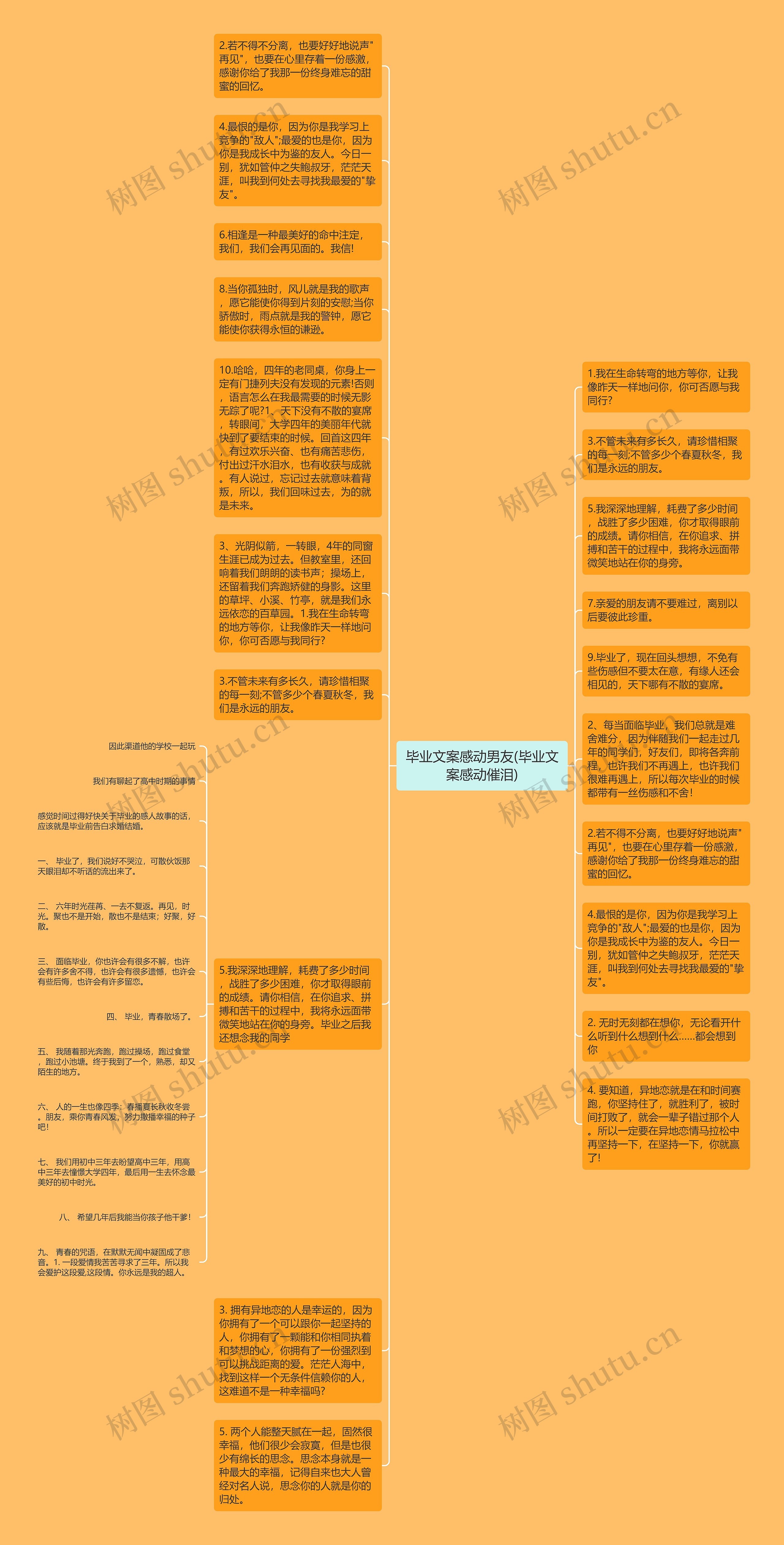 毕业文案感动男友(毕业文案感动催泪)思维导图