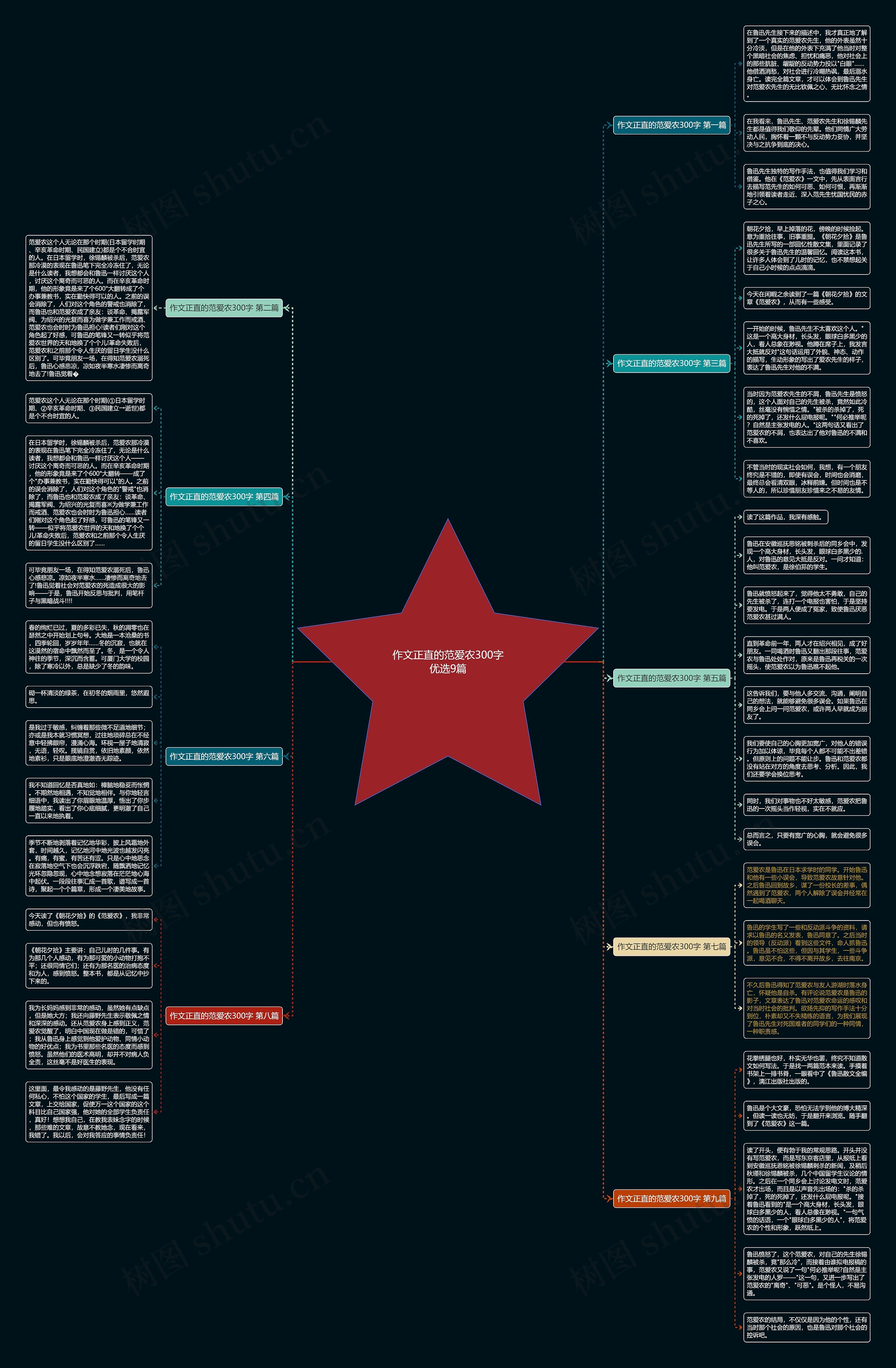 作文正直的范爱农300字优选9篇 作文正直的范爱农300字优选9篇