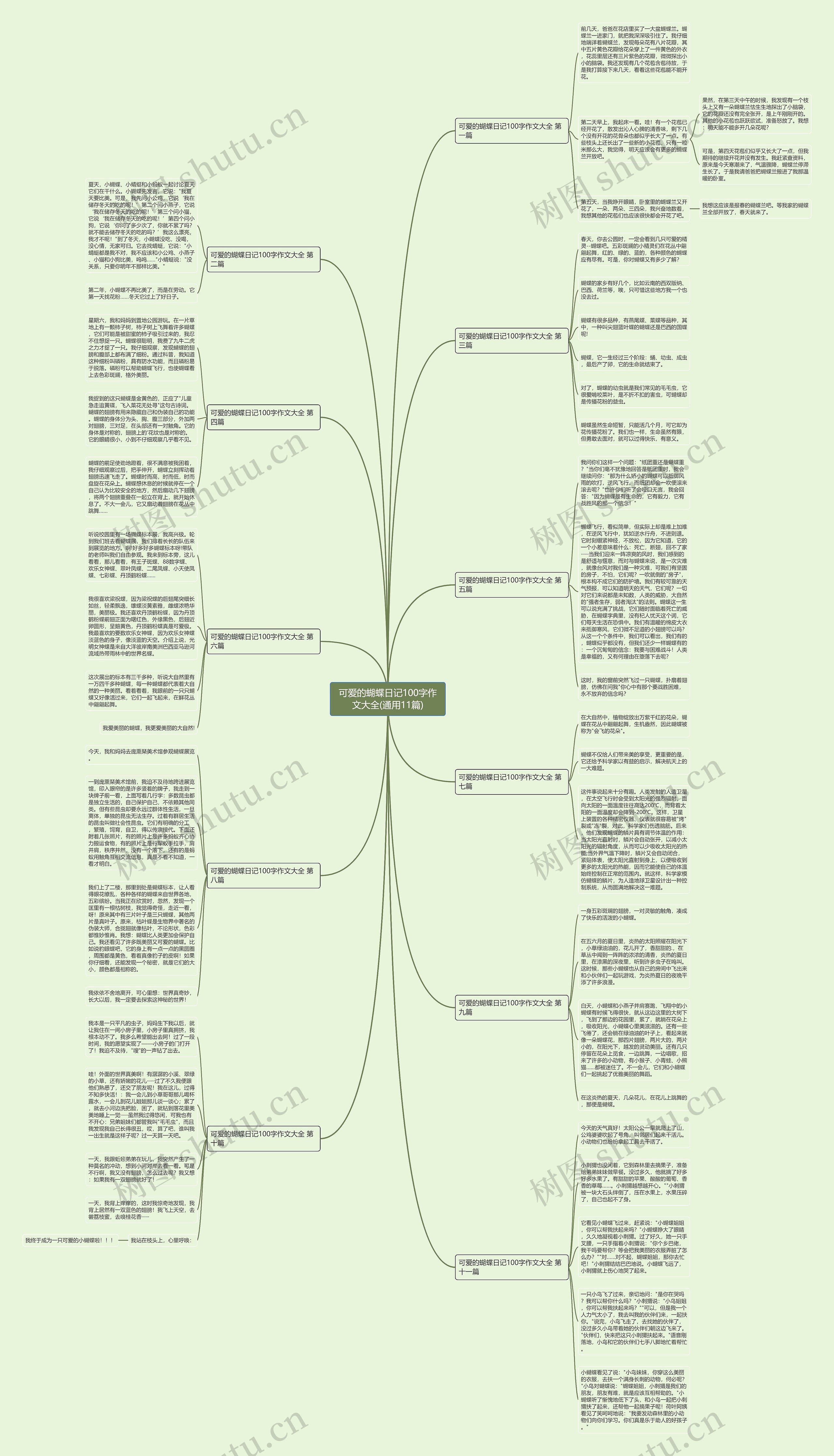 可爱的蝴蝶日记100字作文大全(通用11篇)思维导图