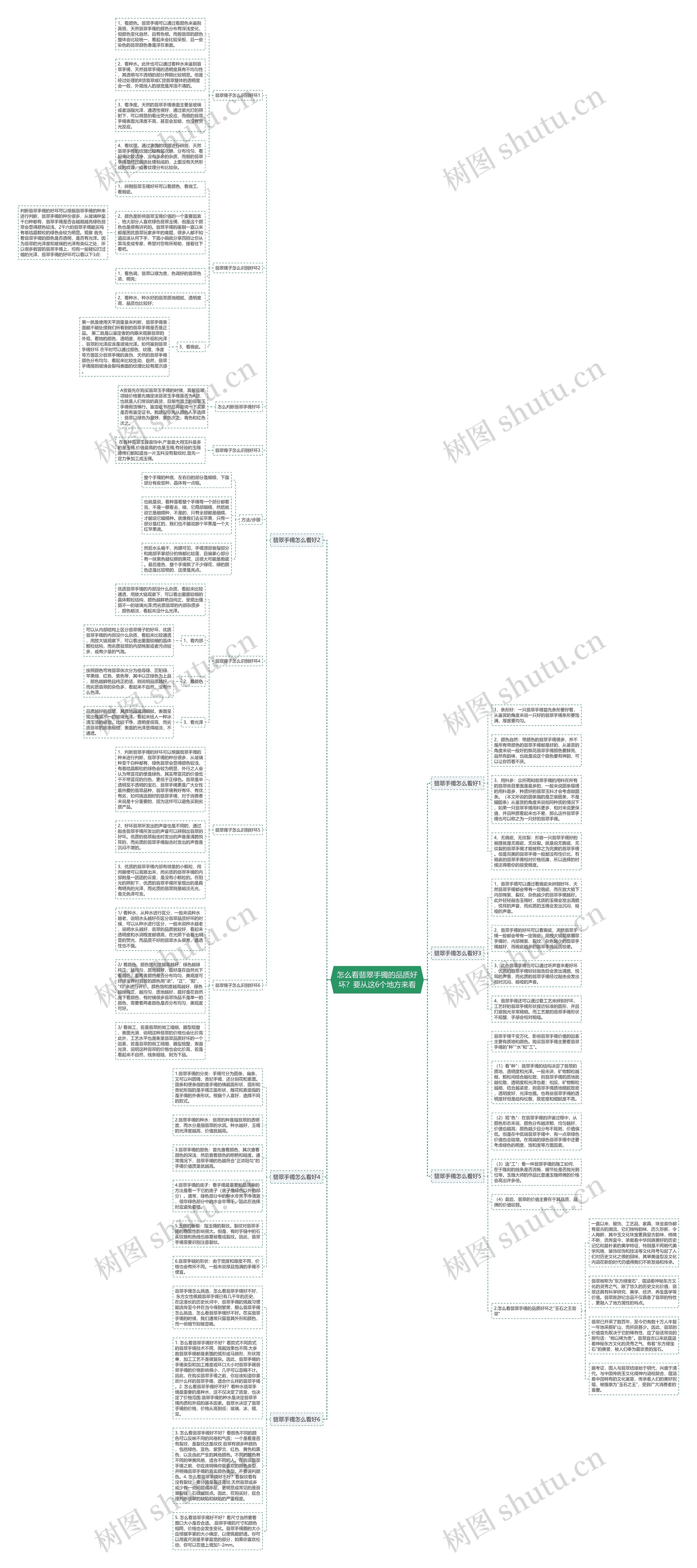 怎么看翡翠手镯的品质好坏？要从这6个地方来看思维导图