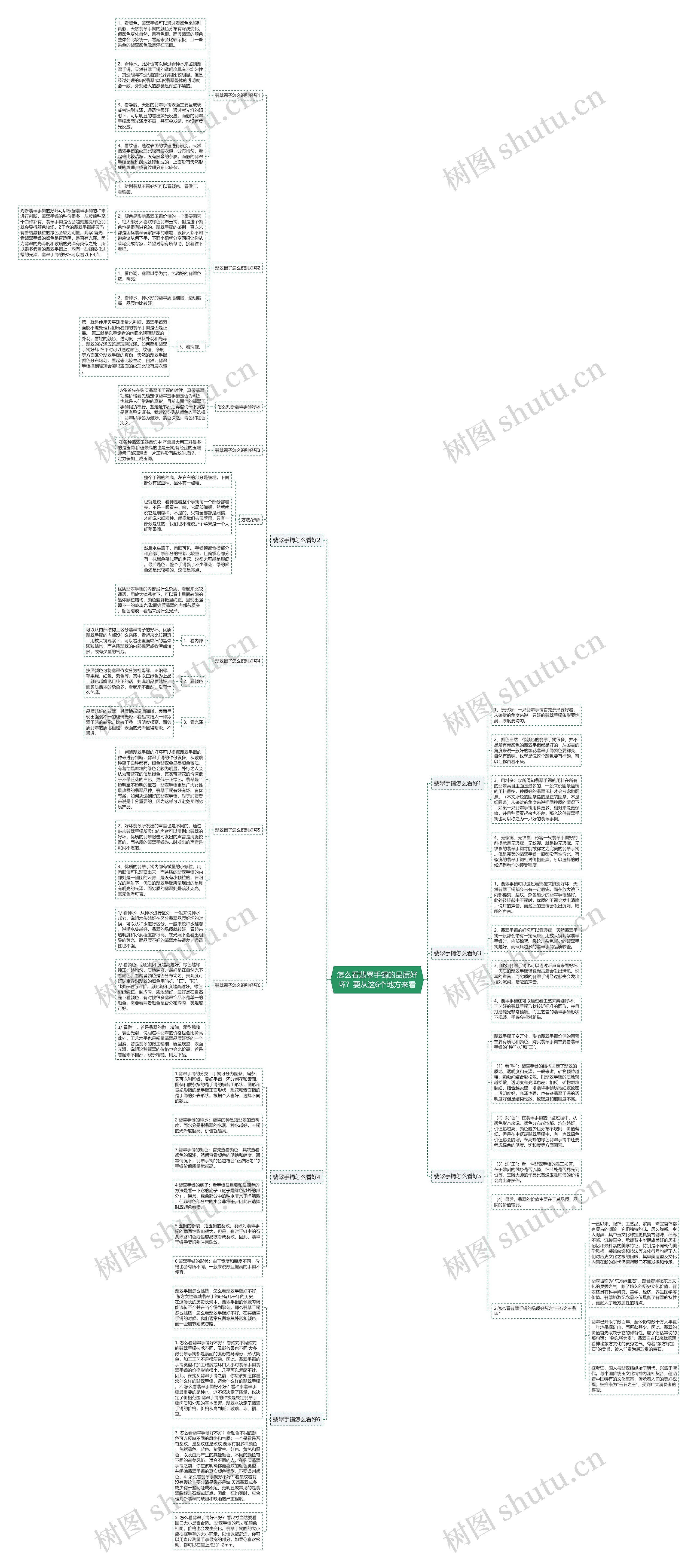 怎么看翡翠手镯的品质好坏?要从这6个地方来看 怎么看翡翠手镯的品质好坏?要从这6个地方来看
