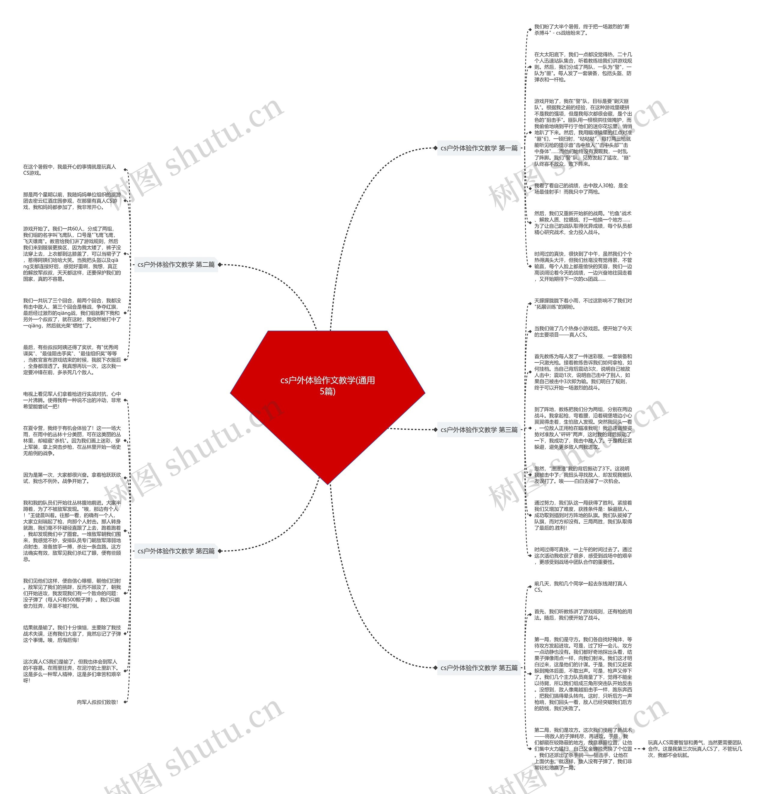cs户外体验作文教学(通用5篇)思维导图