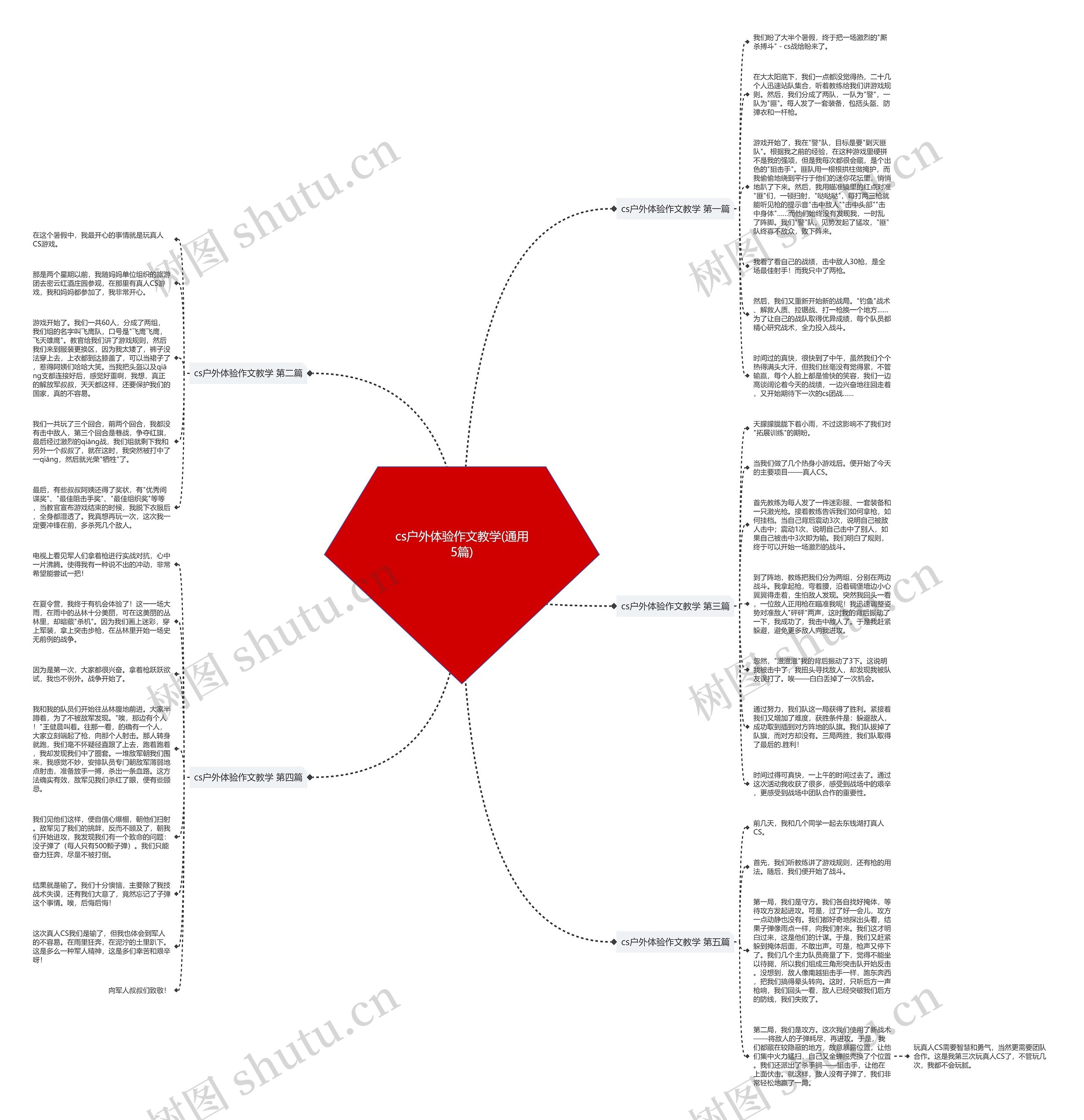 cs户外体验作文教学(通用5篇) cs户外体验作文教学(通用5篇)