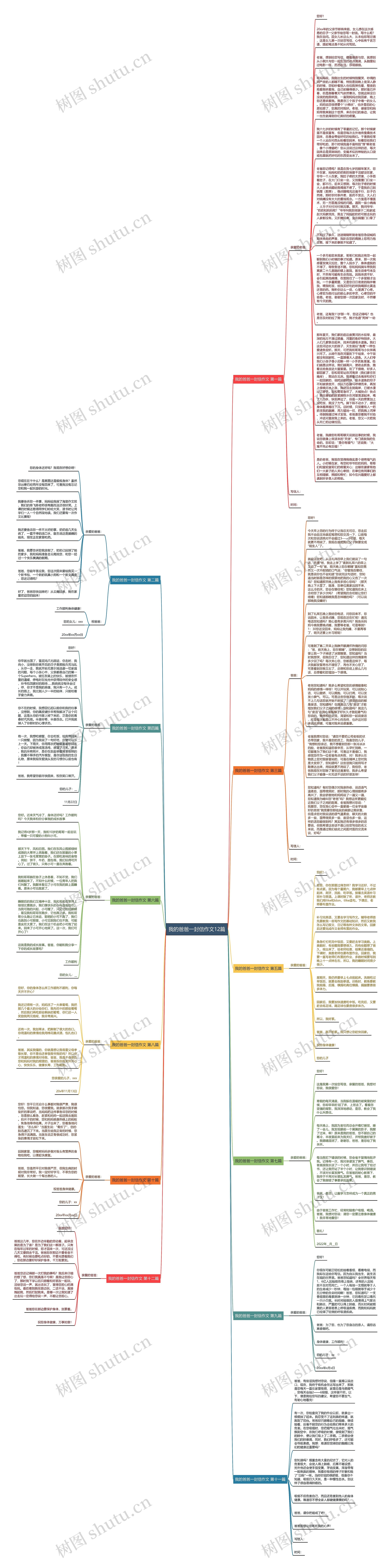 我的爸爸一封信作文12篇思维导图