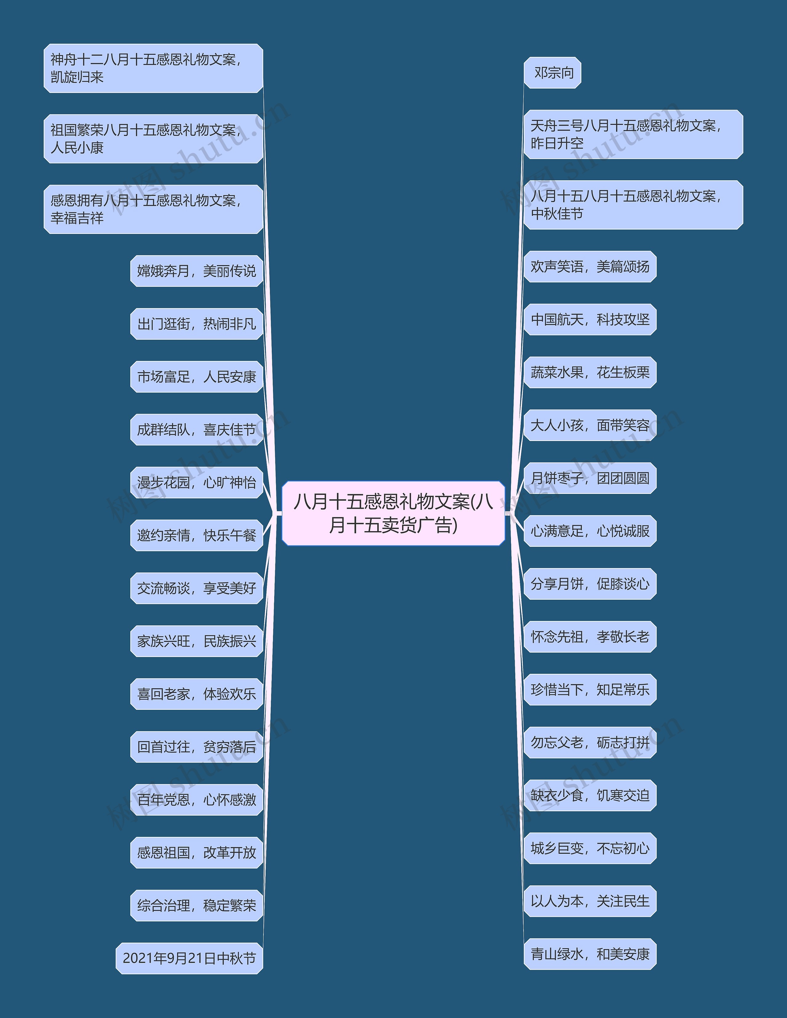 八月十五感恩礼物文案(八月十五卖货广告) 八月十五感恩礼物文案(八月十五卖货广告)