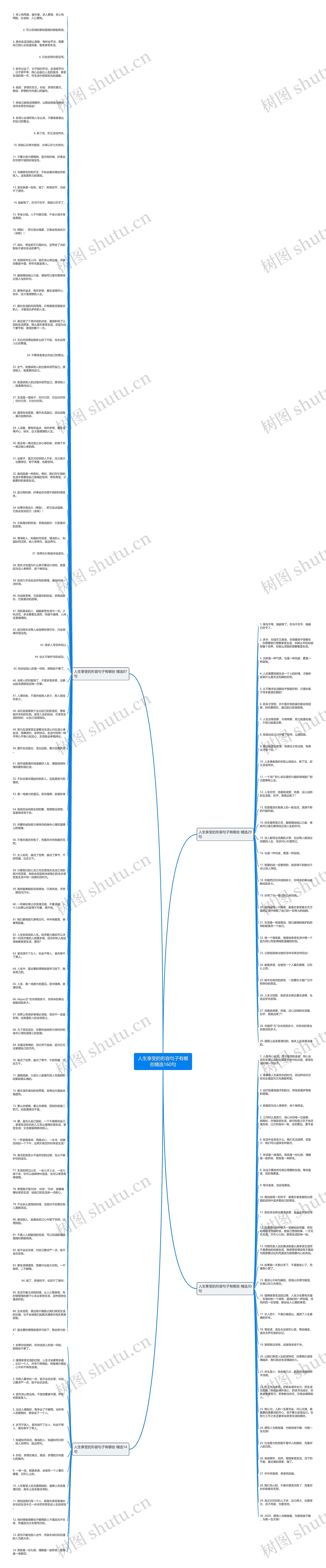人生享受的形容句子有哪些精选160句思维导图