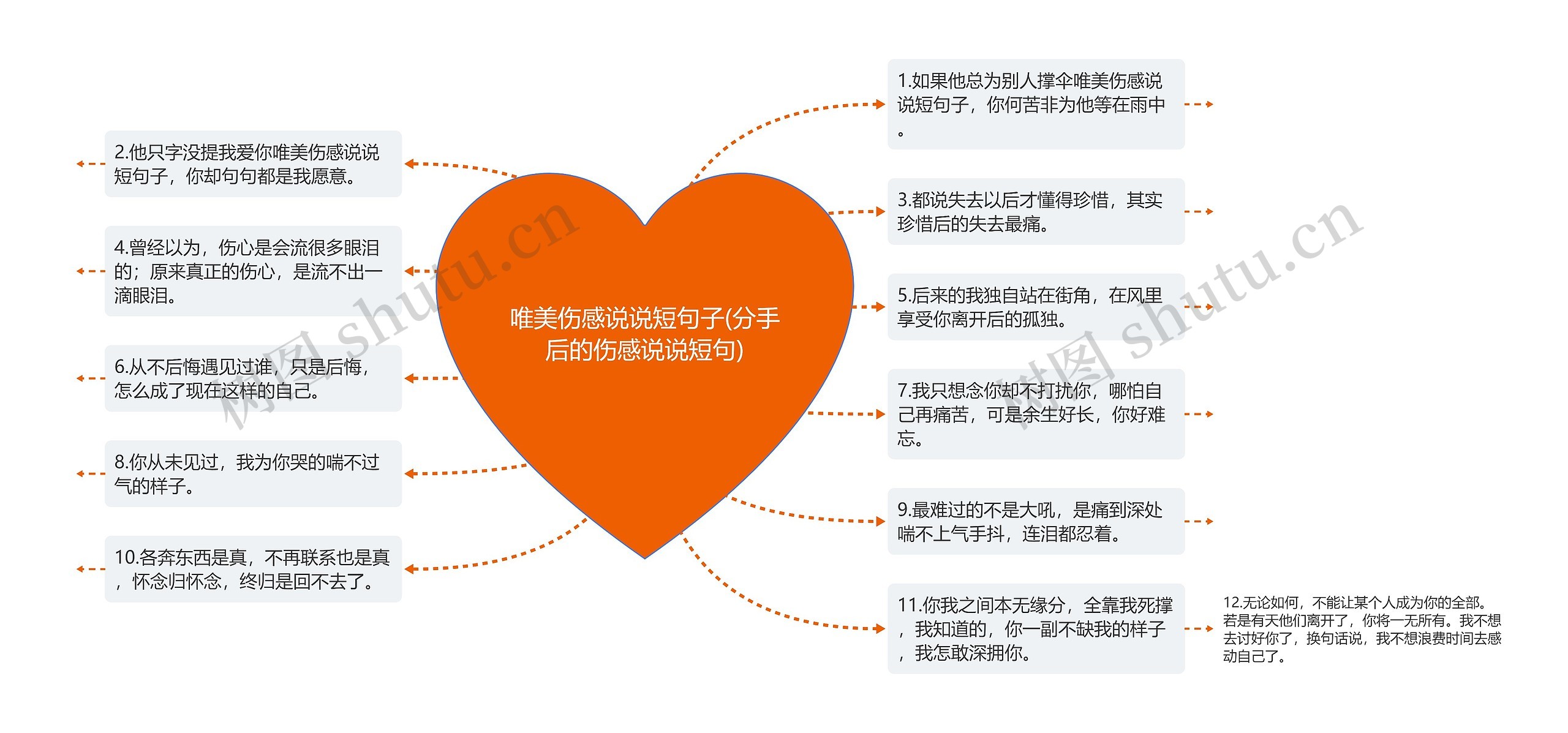 唯美伤感说说短句子(分手后的伤感说说短句) 唯美伤感说说短句子(分手后的伤感说说短句)