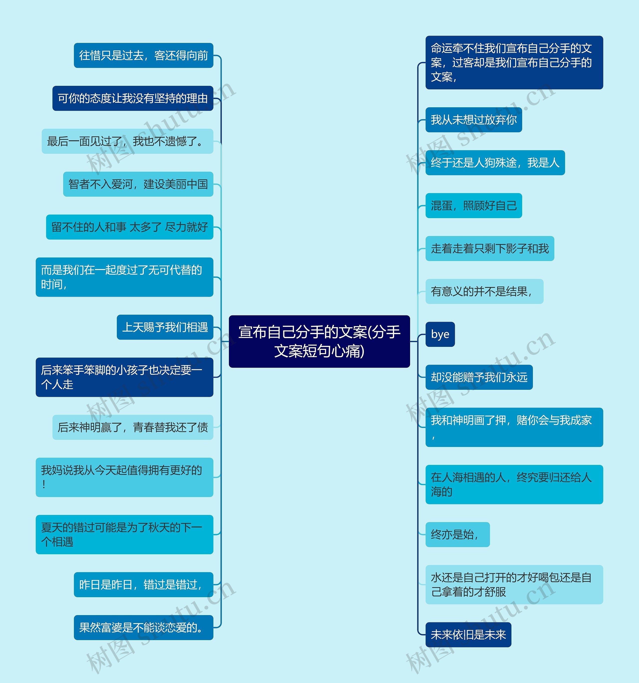 宣布自己分手的文案(分手文案短句心痛)思维导图