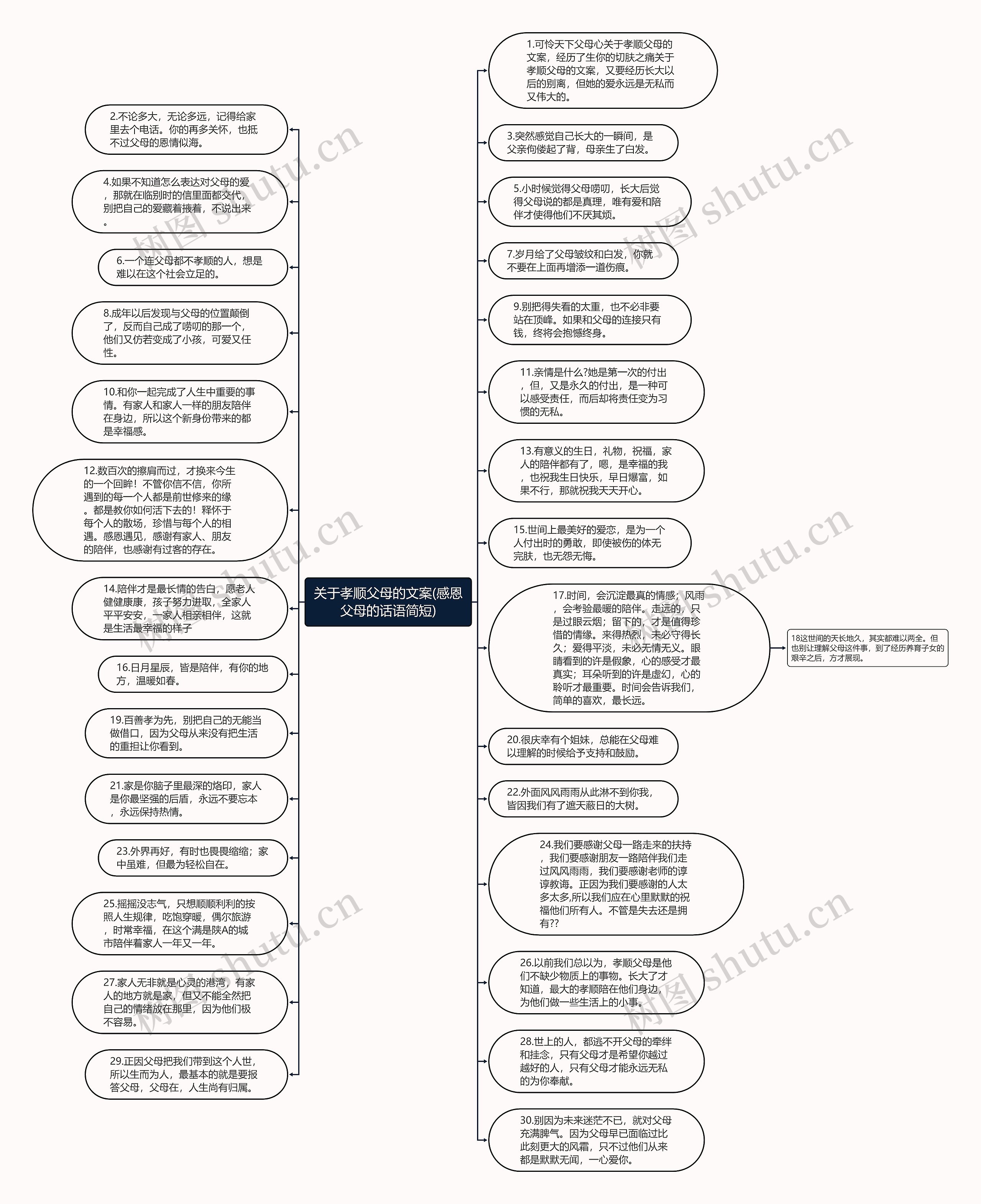关于孝顺父母的文案(感恩父母的话语简短)思维导图