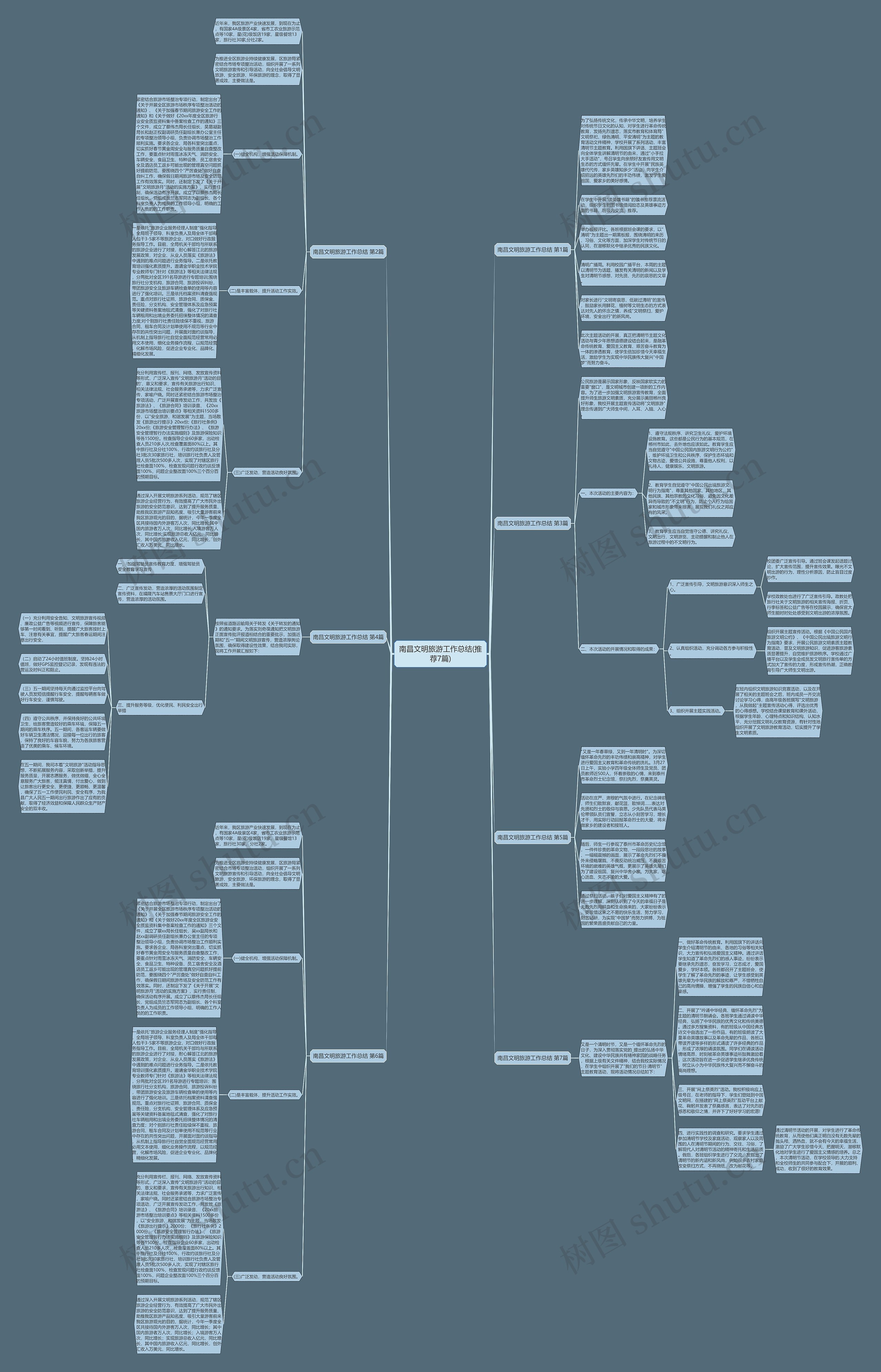 南昌文明旅游工作总结(推荐7篇)思维导图