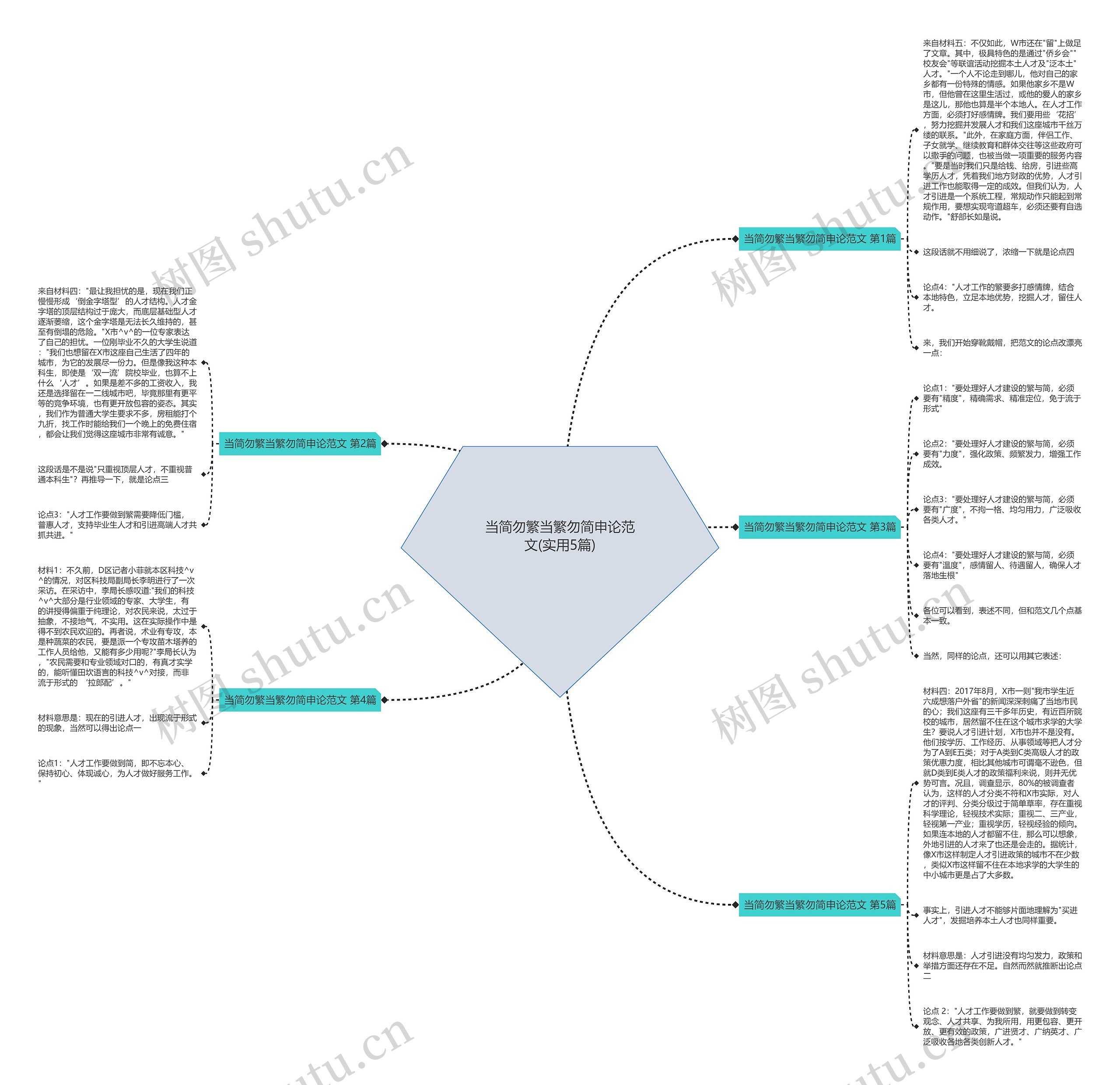 当简勿繁当繁勿简申论范文(实用5篇)思维导图