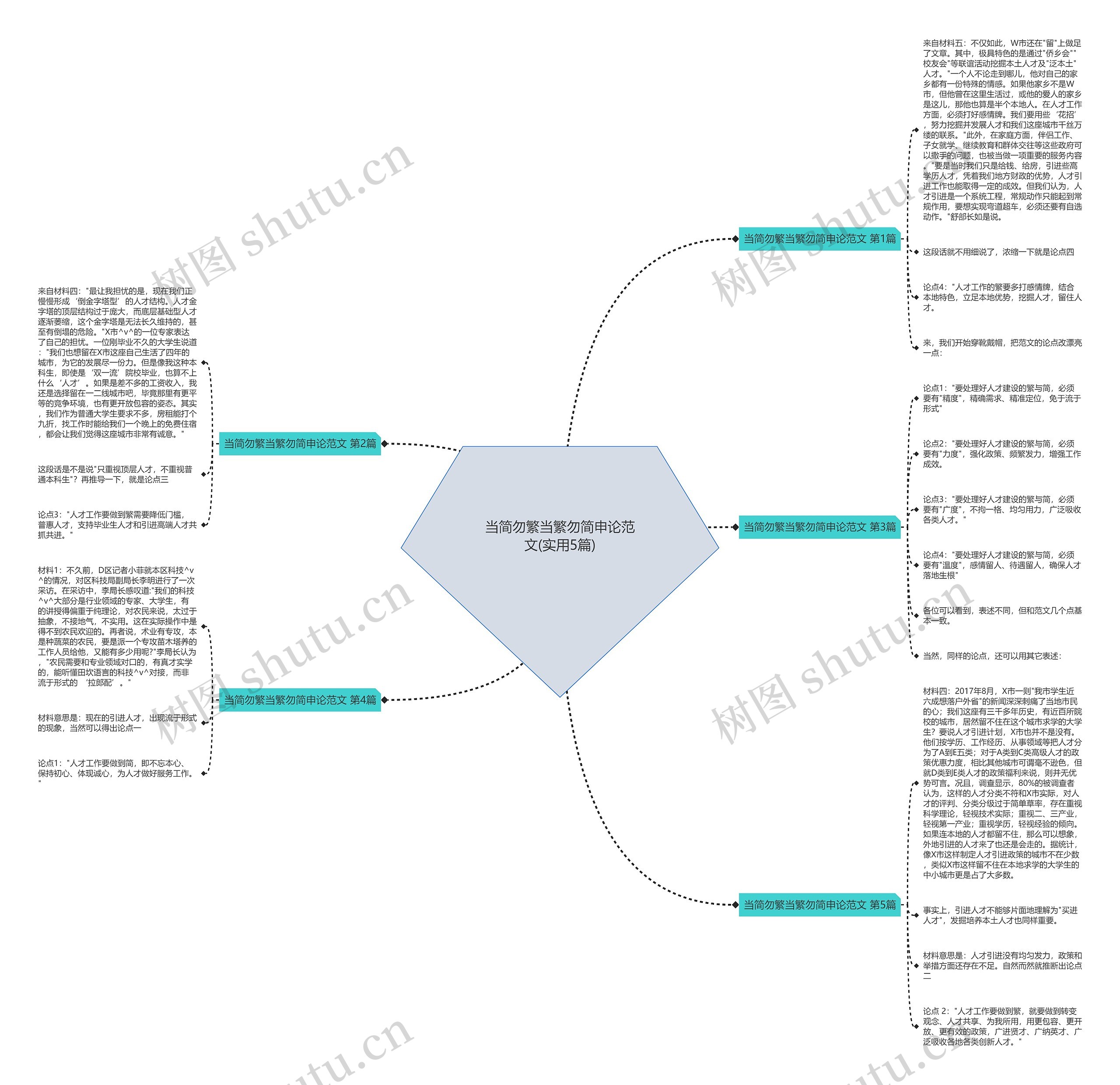 当简勿繁当繁勿简申论范文(实用5篇) 当简勿繁当繁勿简申论范文(实用5篇)