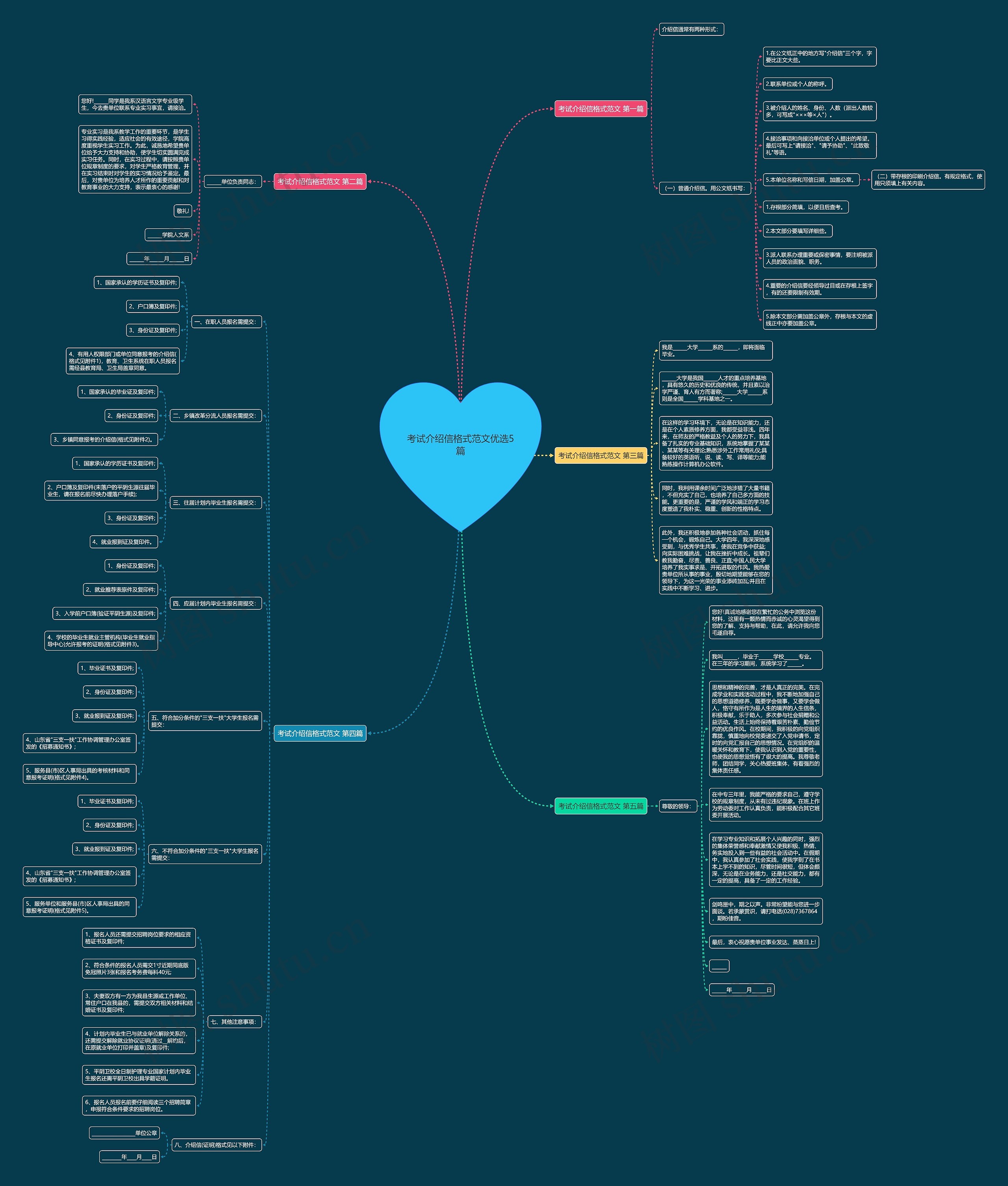 考试介绍信格式范文优选5篇思维导图