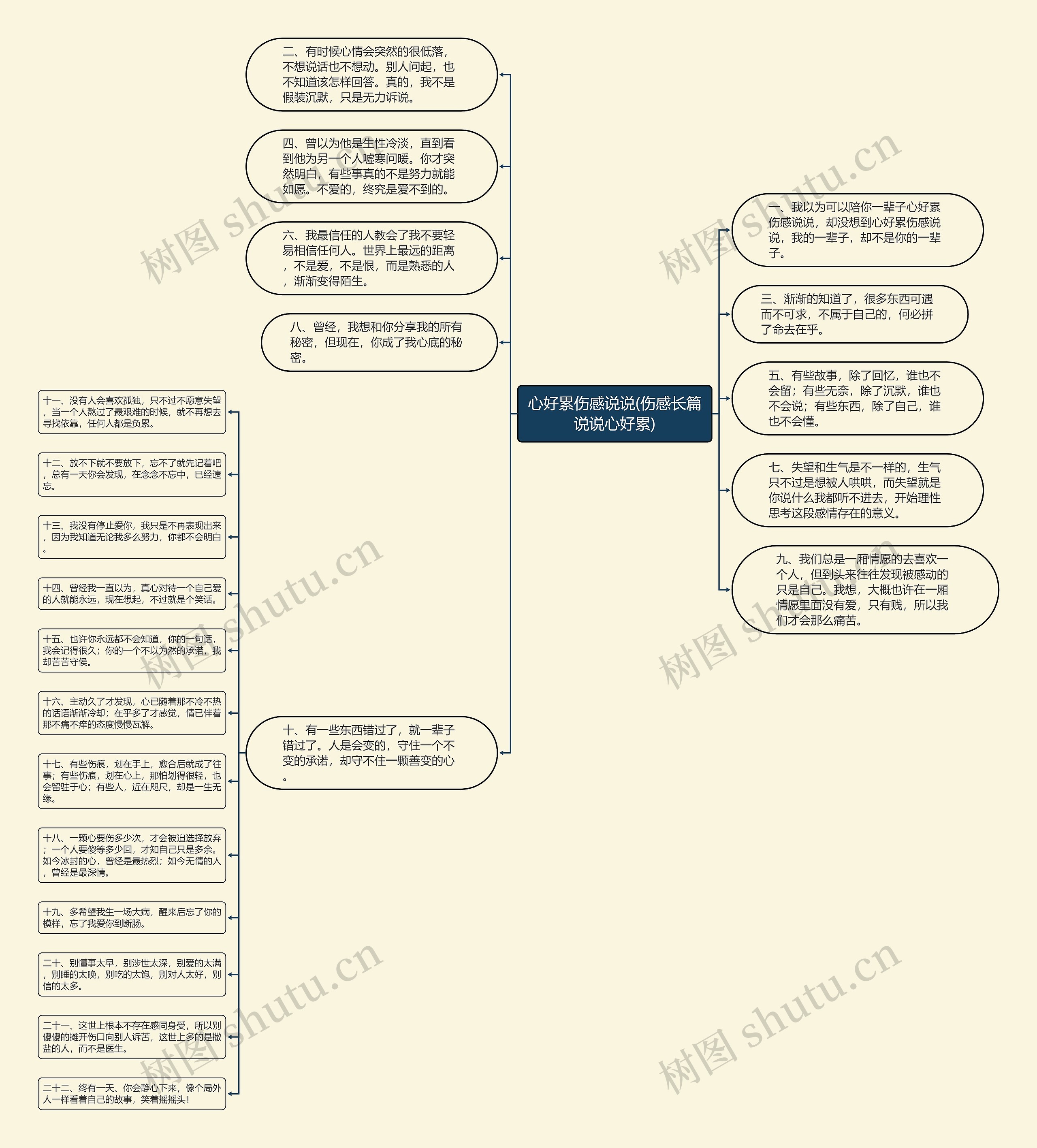 心好累伤感说说(伤感长篇说说心好累) 心好累伤感说说(伤感长篇说说心好累)