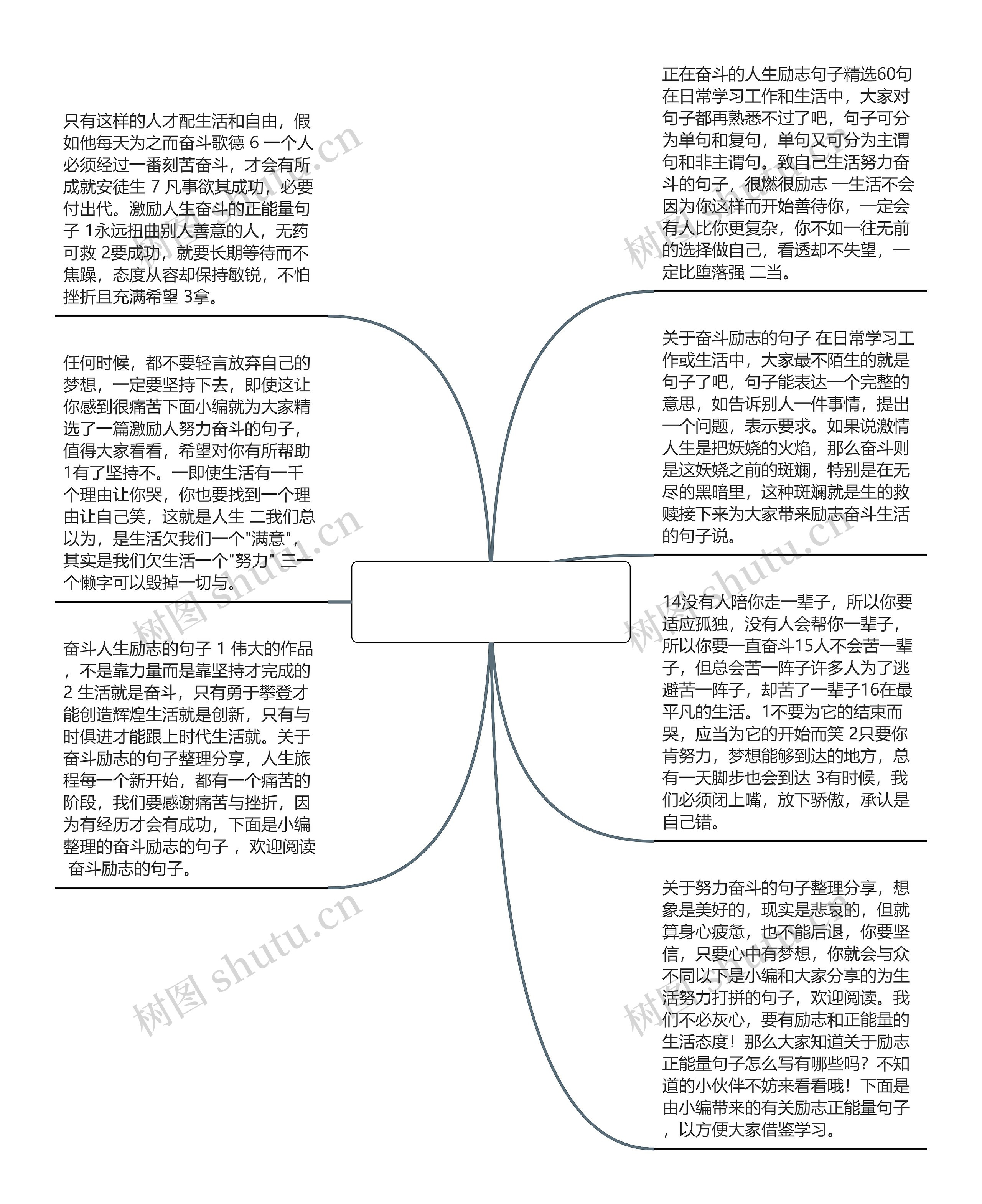 激励生活奋斗句子【工作励志的句子正能量】思维导图