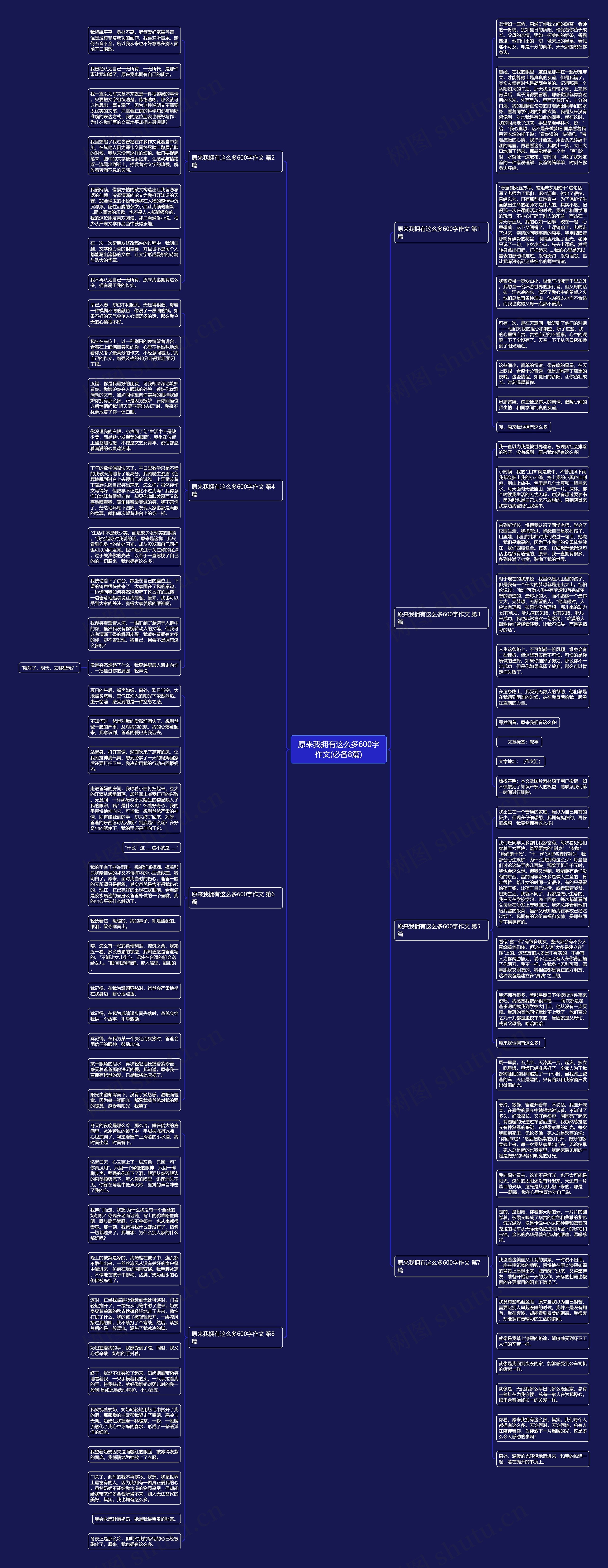 原来我拥有这么多600字作文(必备8篇)思维导图