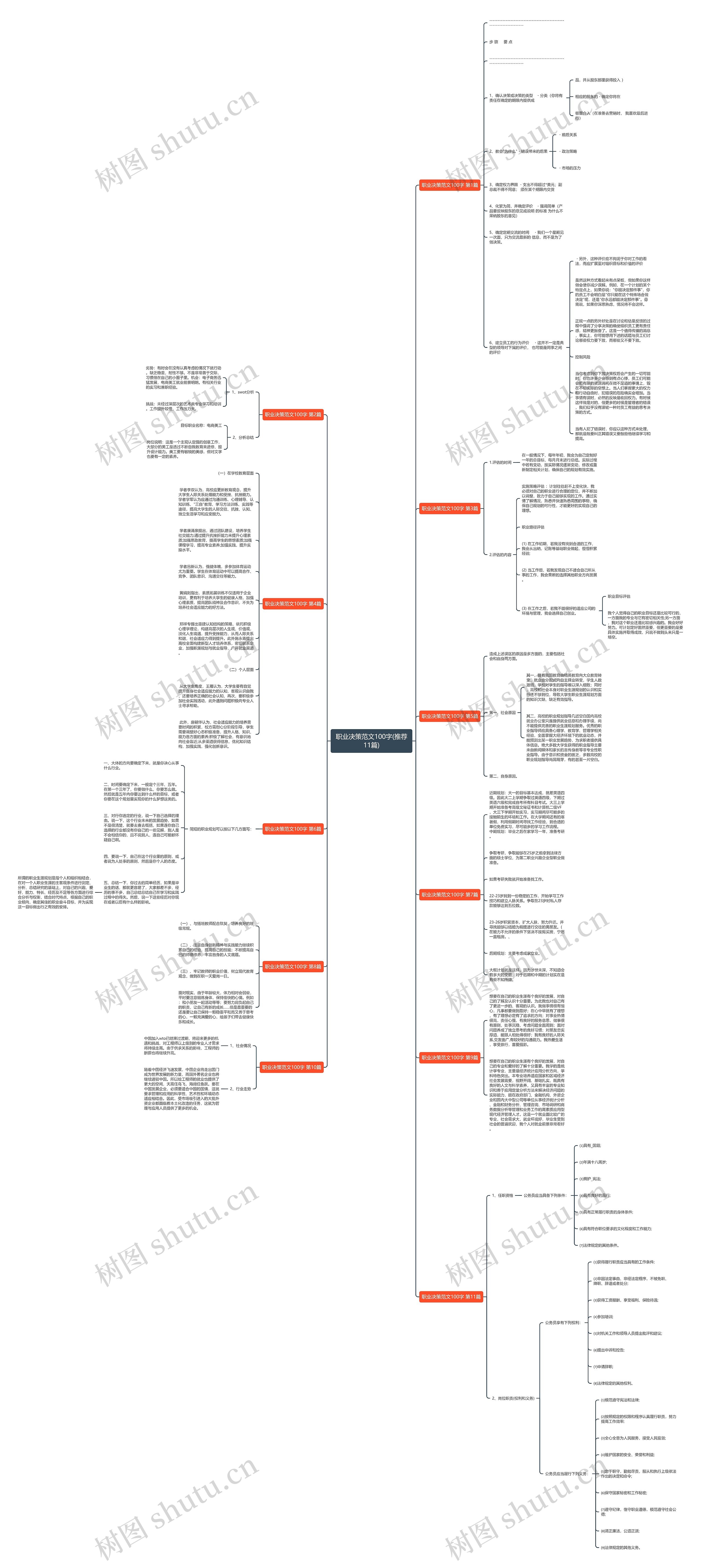 职业决策范文100字(推荐11篇)思维导图