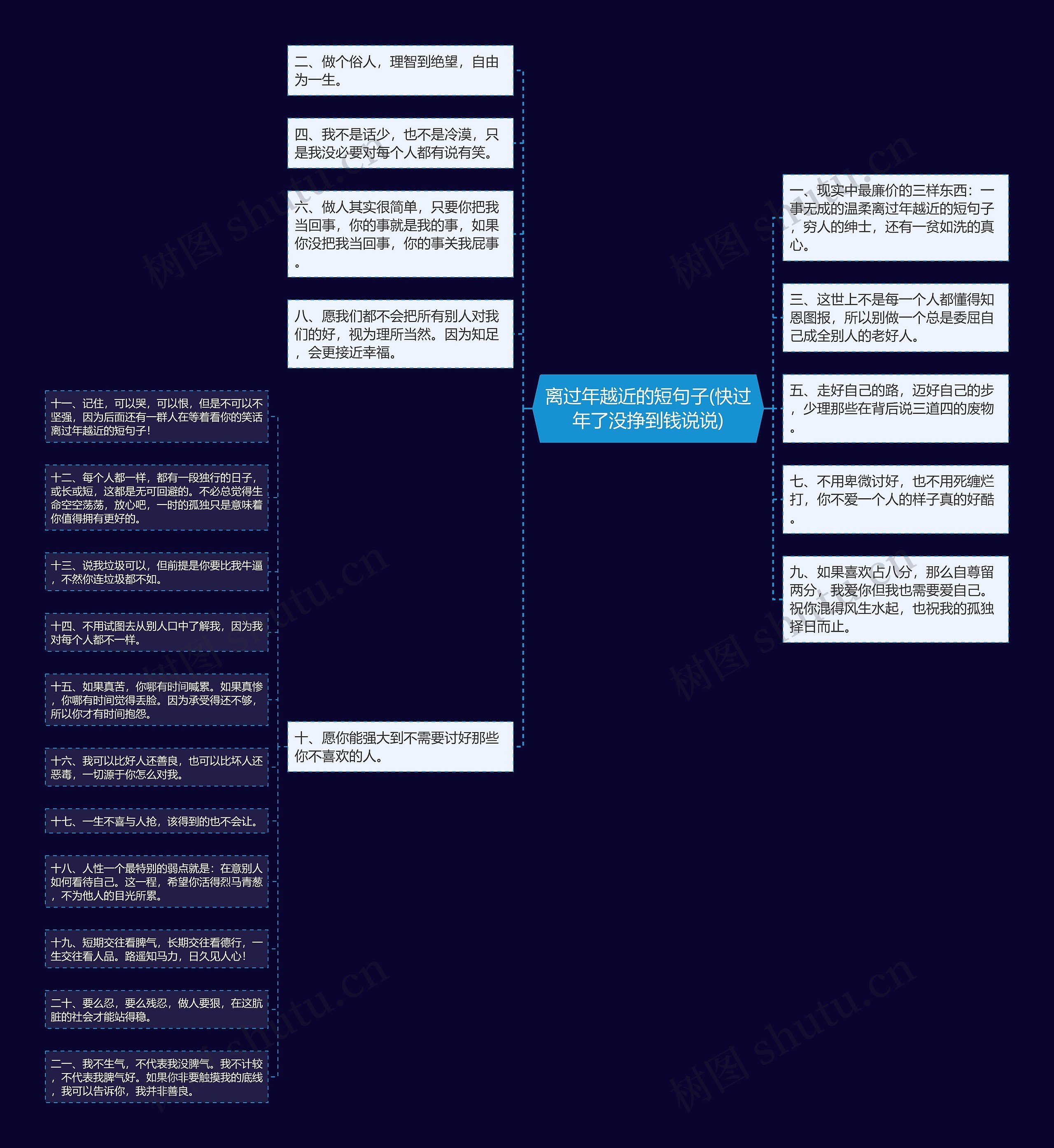 离过年越近的短句子(快过年了没挣到钱说说)