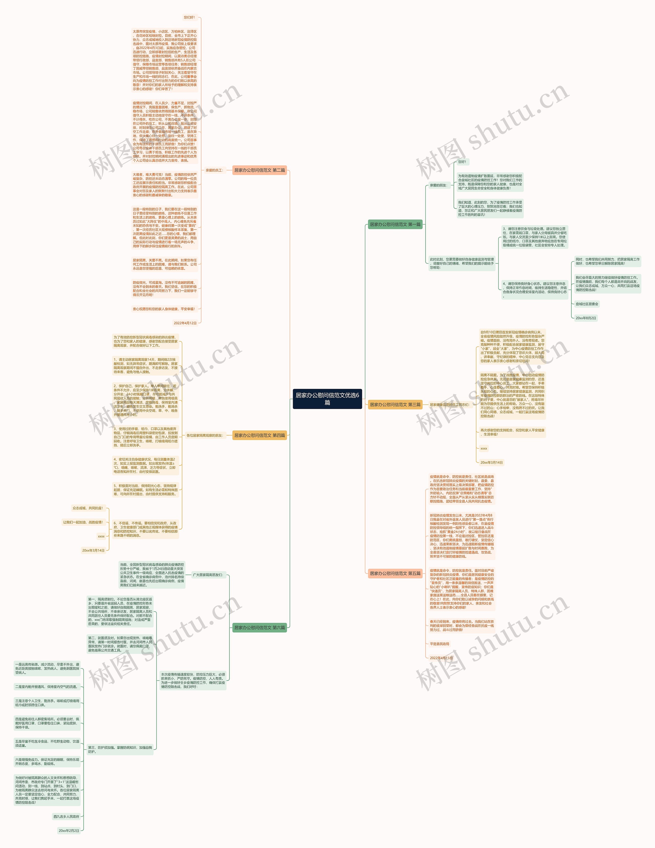 居家办公慰问信范文优选6篇思维导图