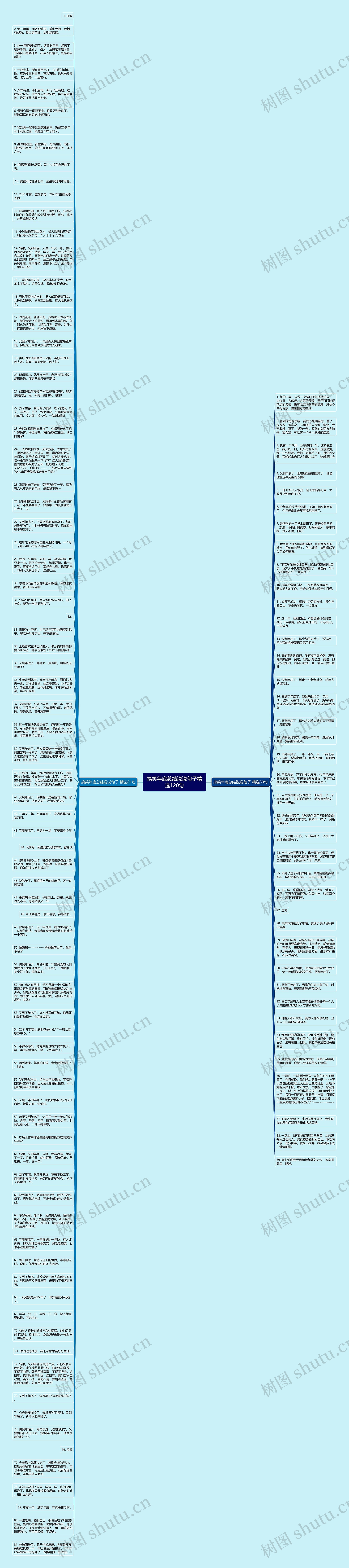 搞笑年底总结说说句子精选120句思维导图