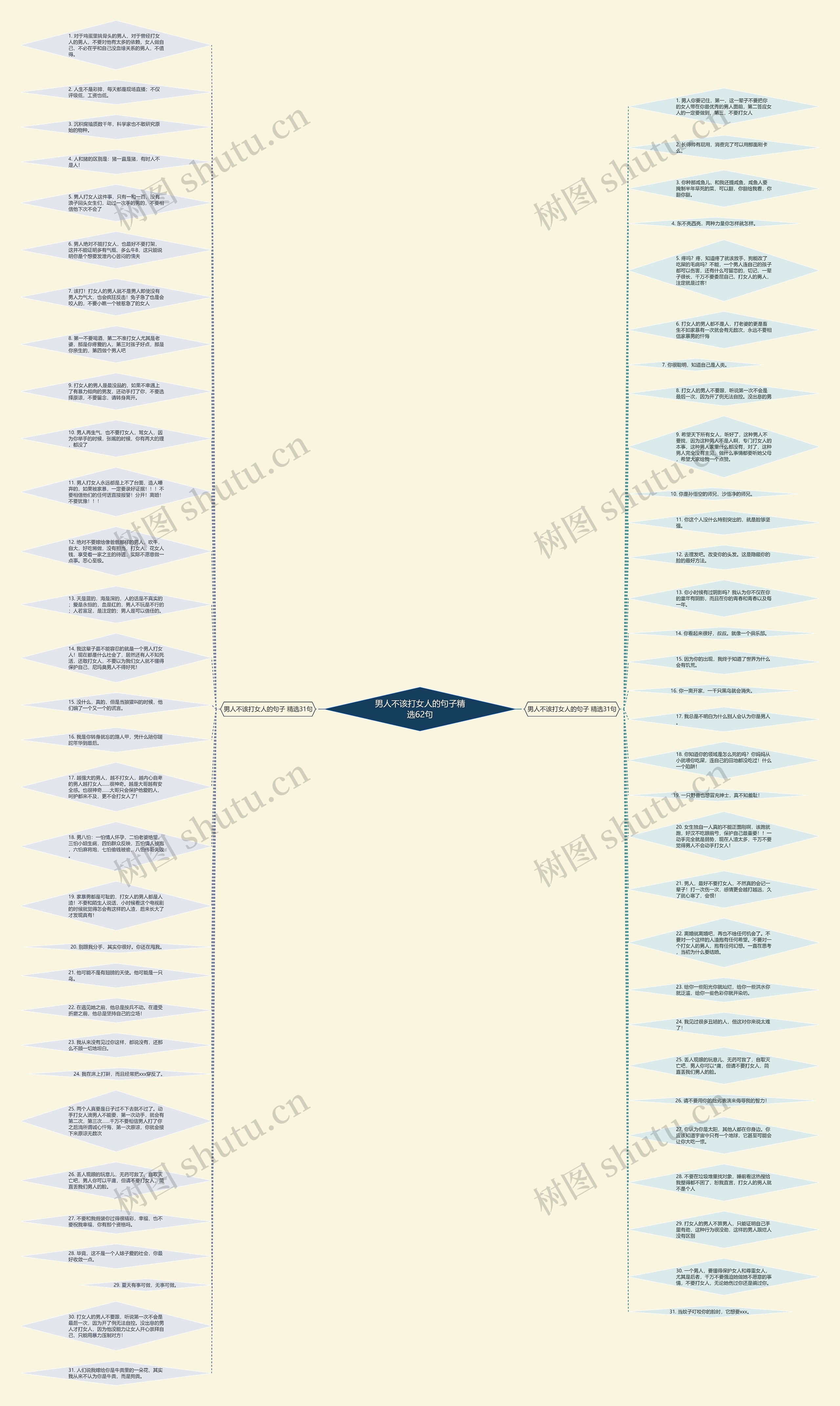 男人不该打女人的句子精选62句思维导图
