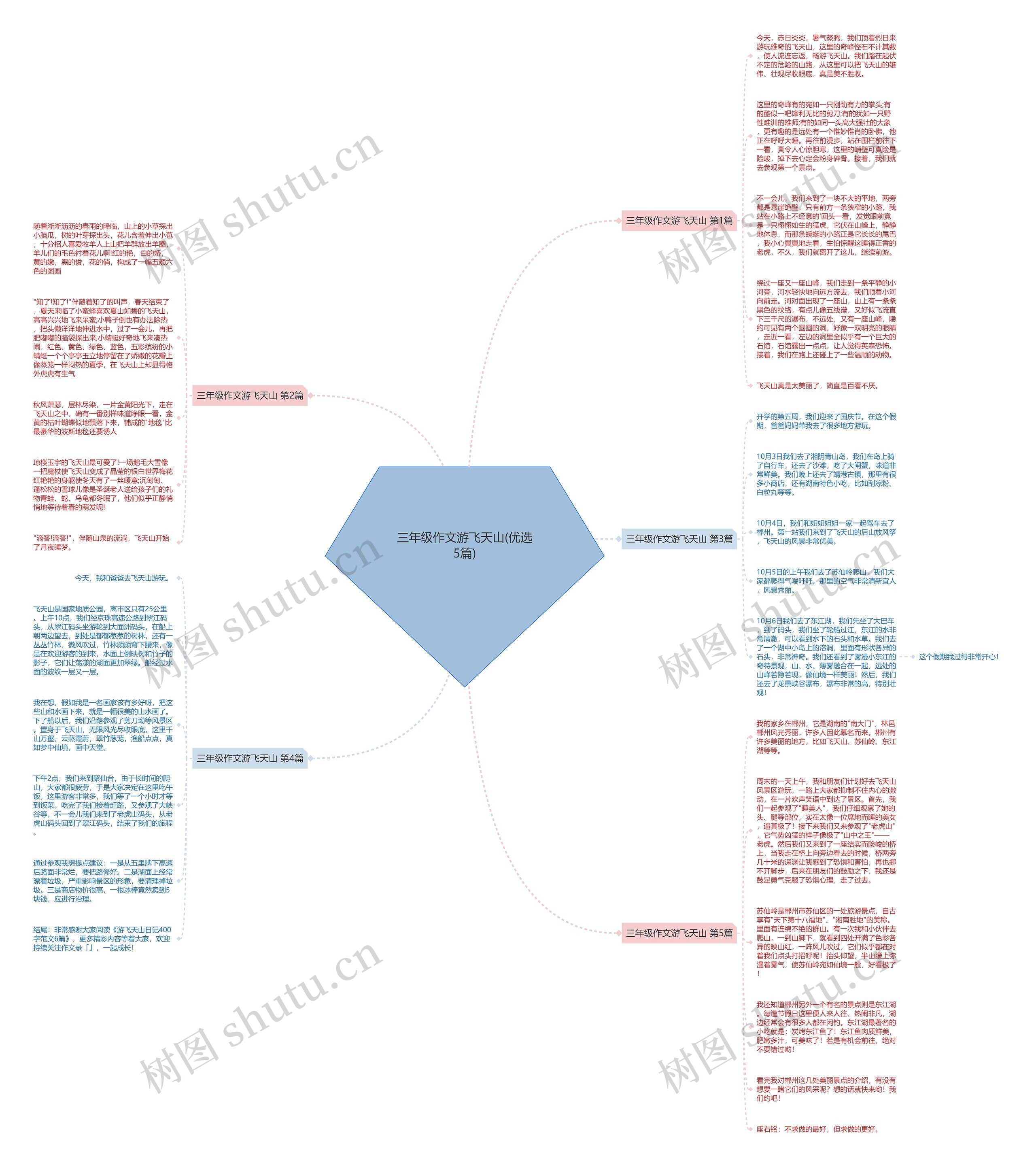 三年级作文游飞天山(优选5篇)思维导图