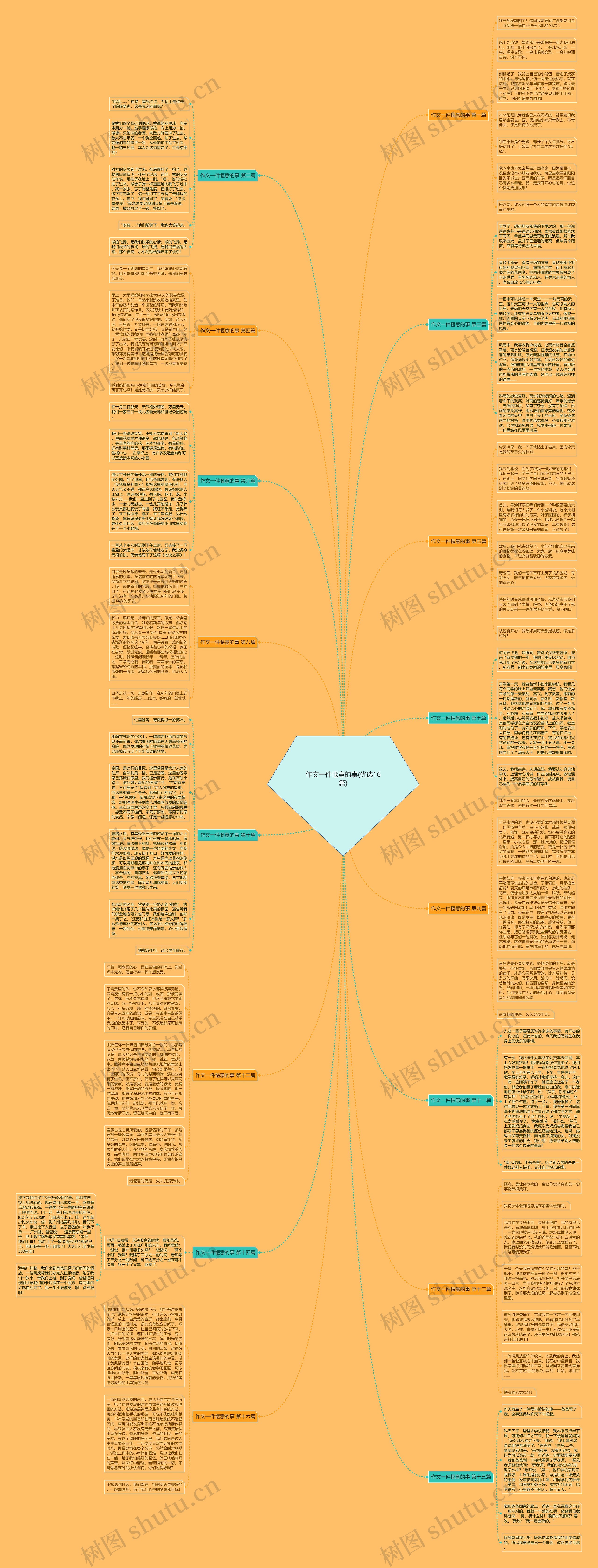作文一件惬意的事(优选16篇)思维导图