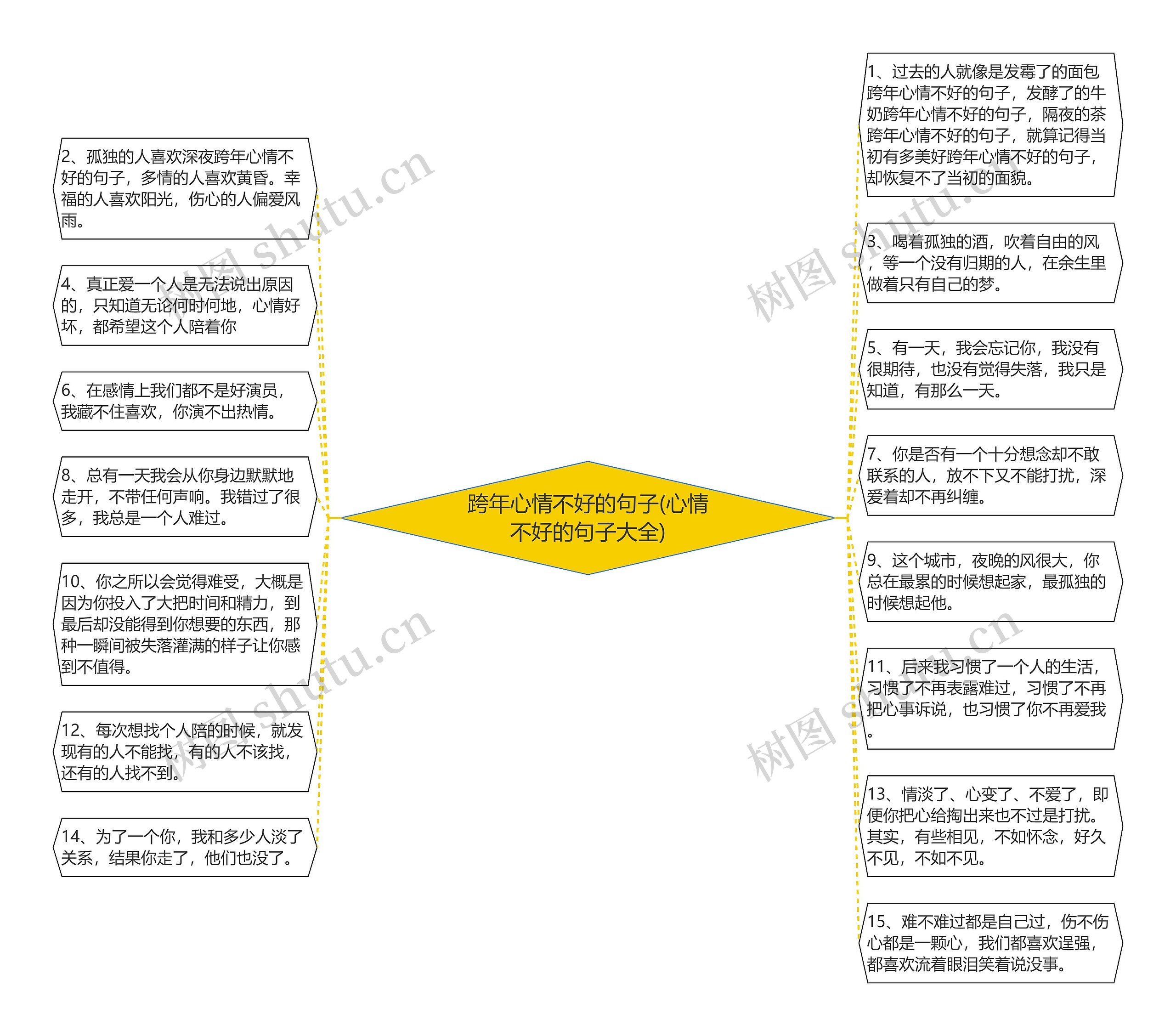 跨年心情不好的句子(心情不好的句子大全)思维导图