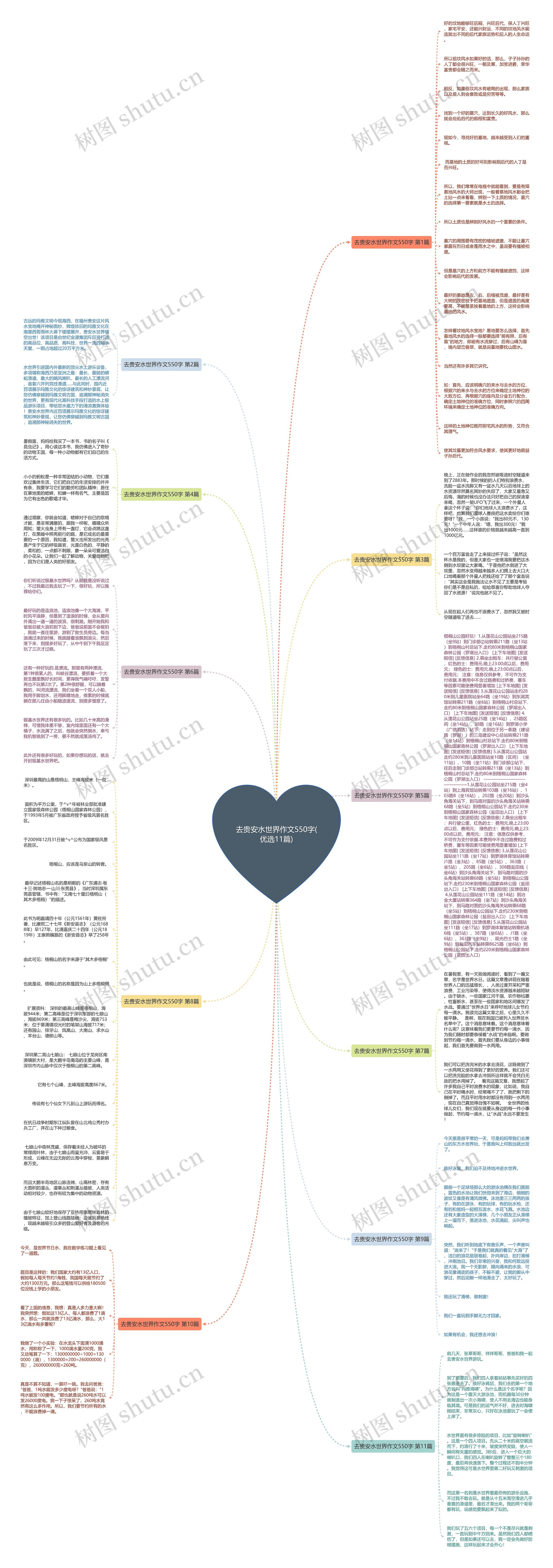 去贵安水世界作文550字(优选11篇)思维导图