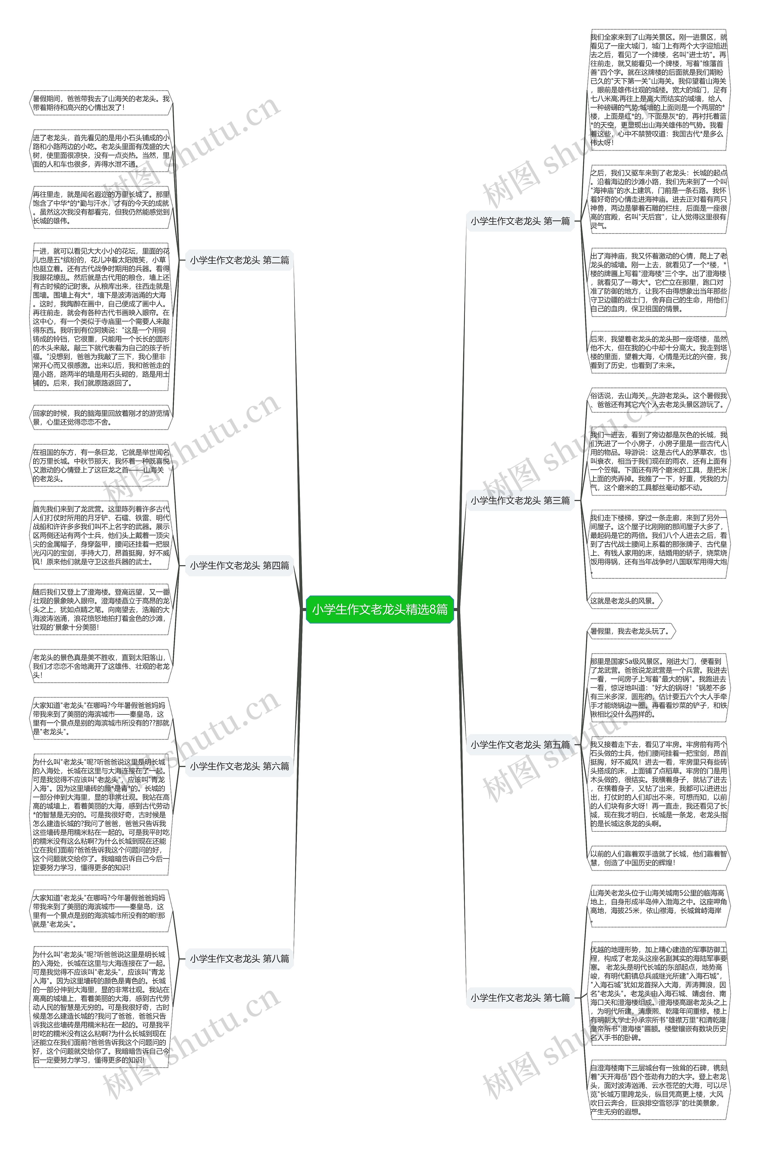小学生作文老龙头精选8篇思维导图