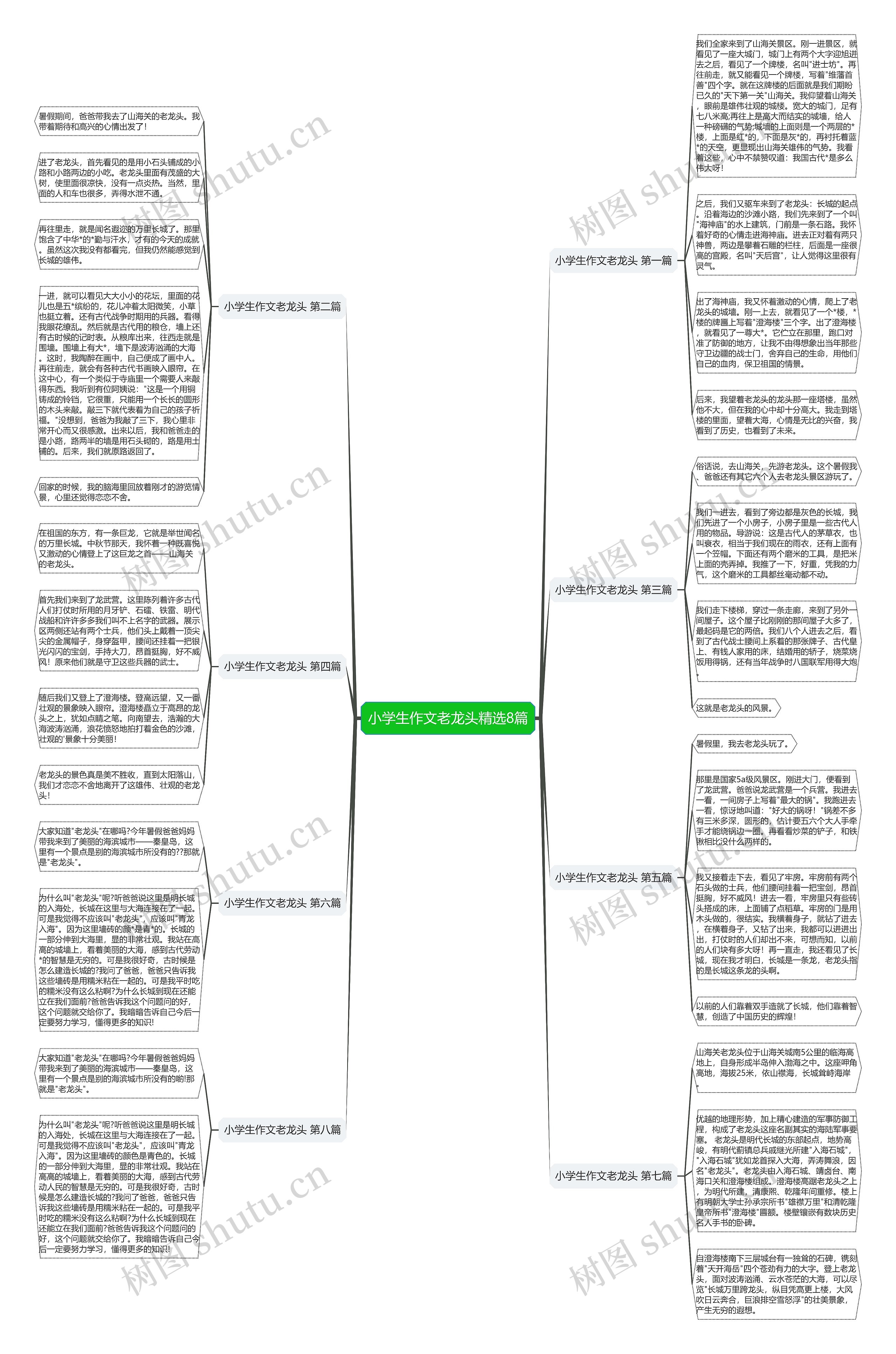 小学生作文老龙头精选8篇 小学生作文老龙头精选8篇
