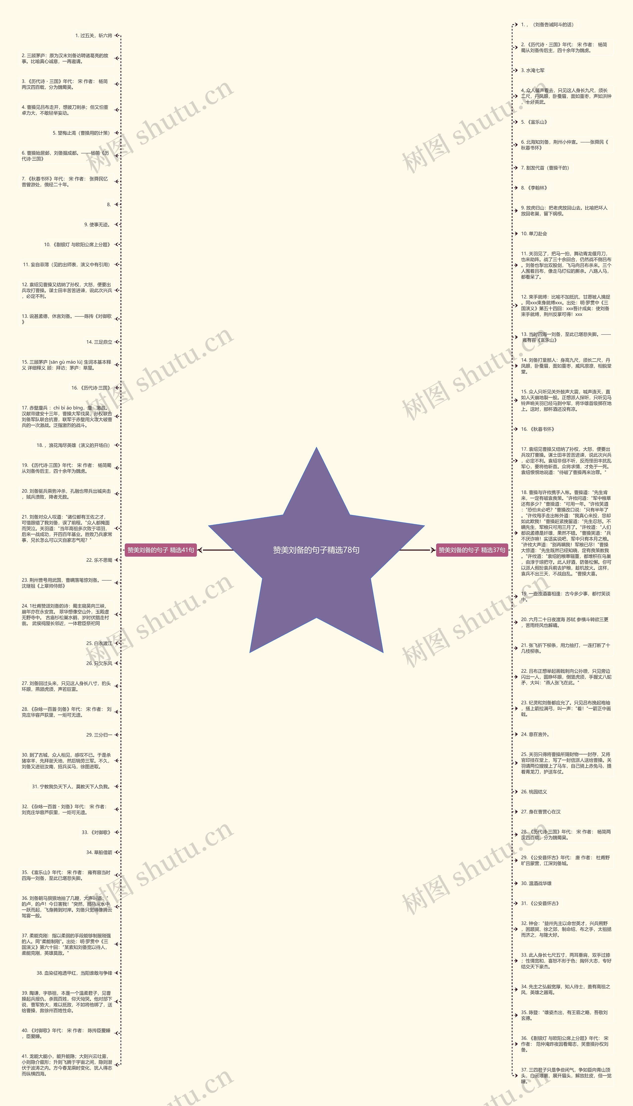 赞美刘备的句子精选78句思维导图
