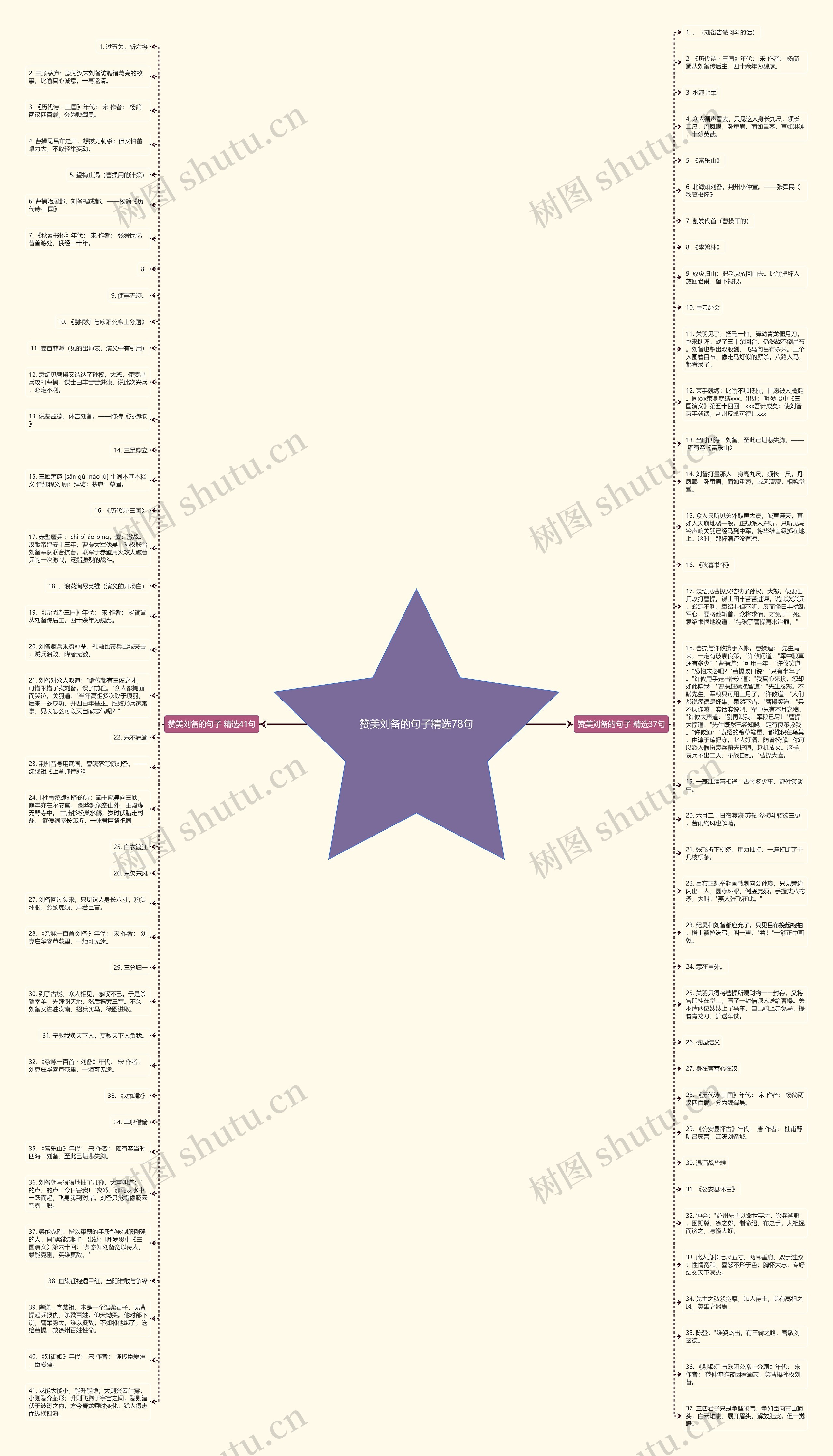 赞美刘备的句子精选78句思维导图高清图 赞美刘备的句子精选78句思维导图