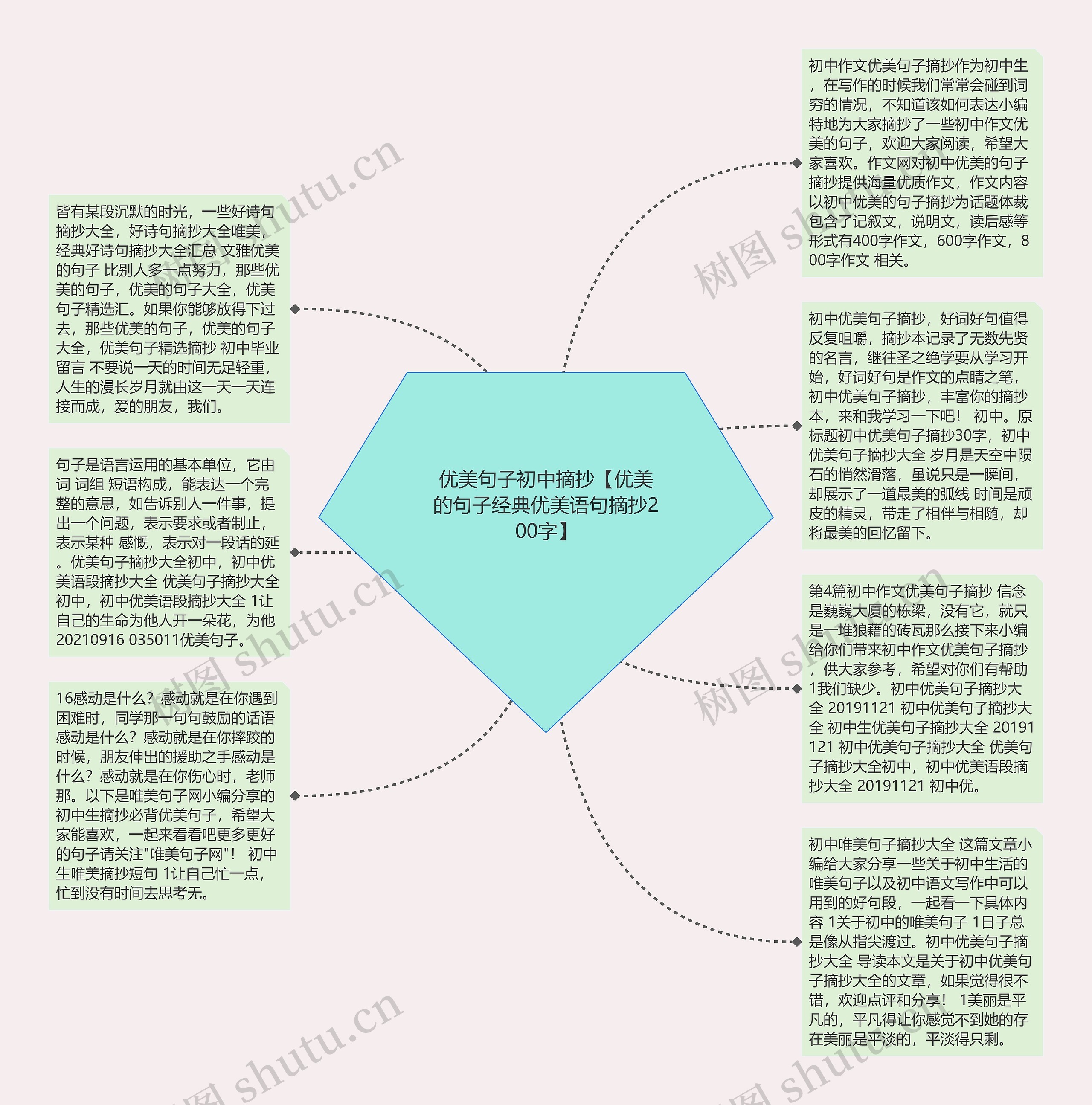 优美句子初中摘抄【优美的句子经典优美语句摘抄200字】思维导图