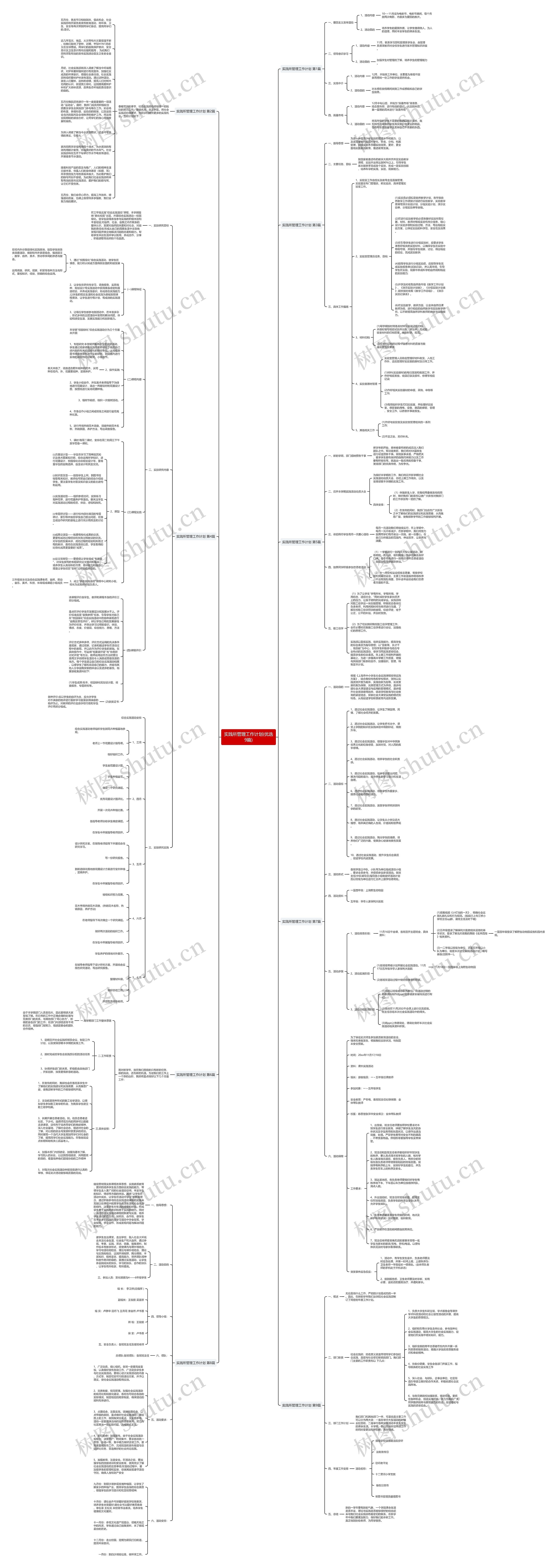 实践所管理工作计划(优选9篇)思维导图