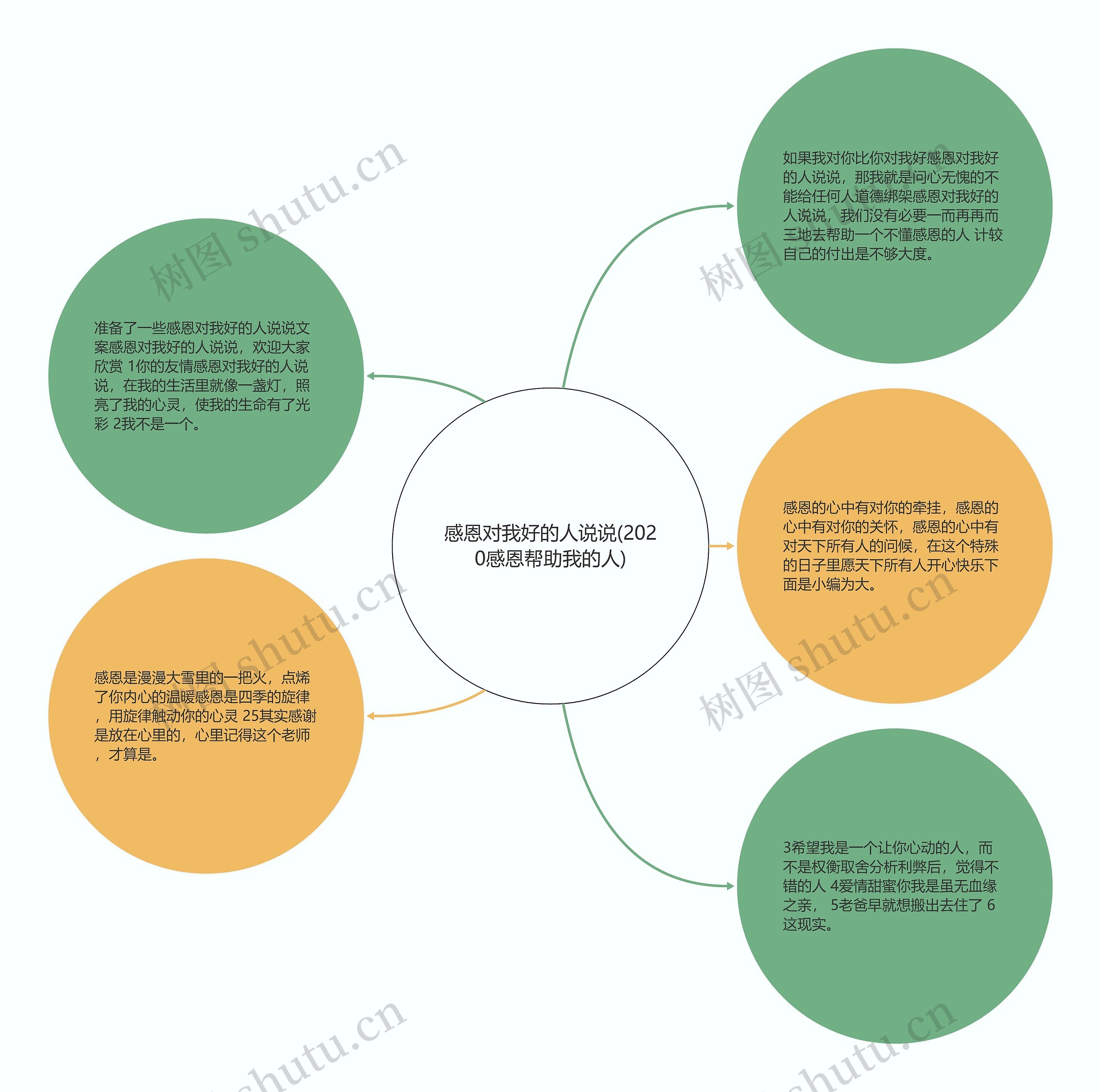 感恩对我好的人说说(2020感恩帮助我的人)