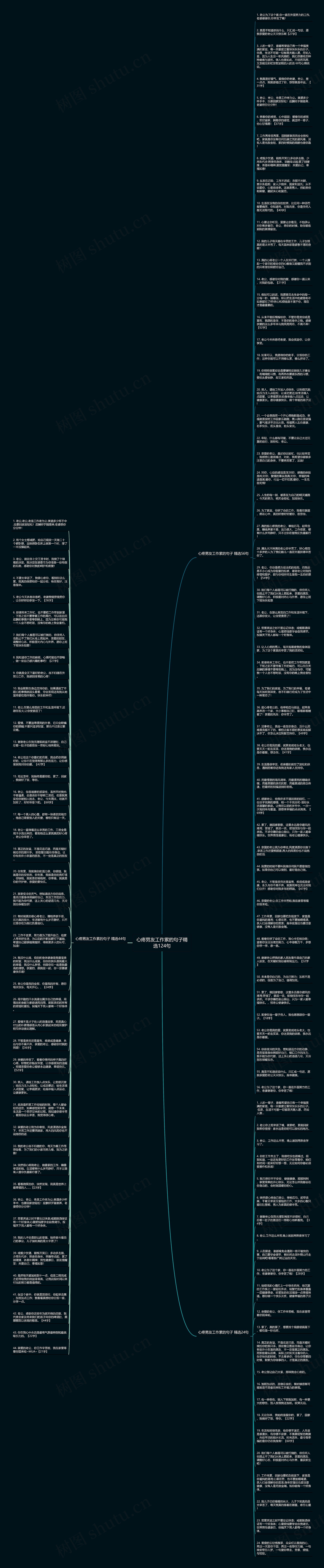 心疼男友工作累的句子精选124句思维导图
