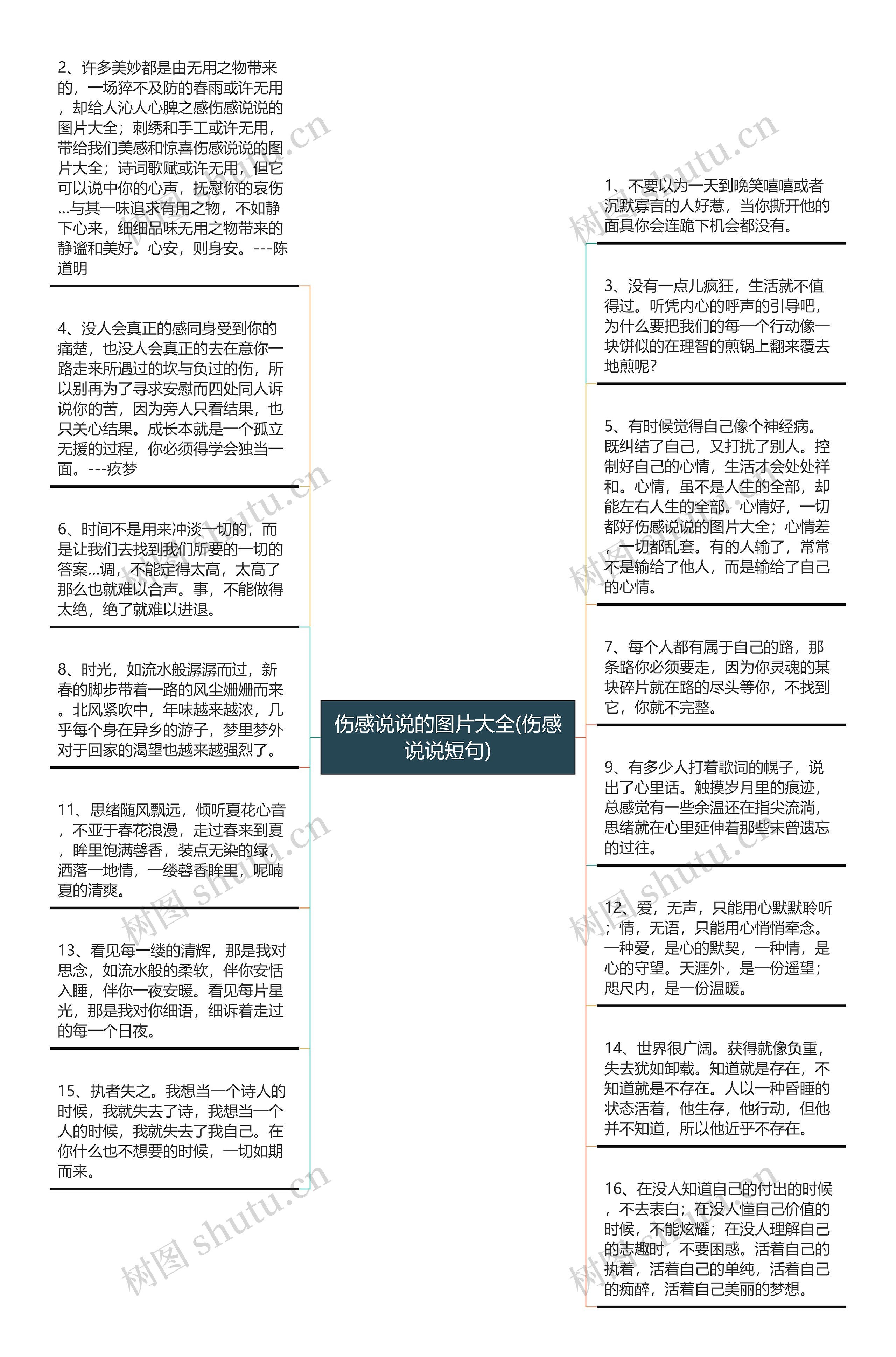 伤感说说的图片大全(伤感说说短句)思维导图