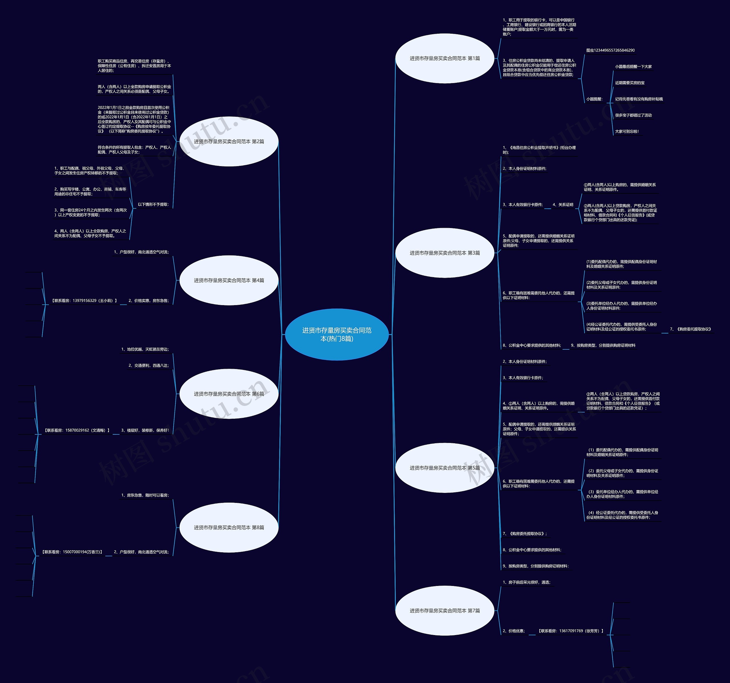 进贤市存量房买卖合同范本(热门8篇) 进贤市存量房买卖合同范本(热门8篇)