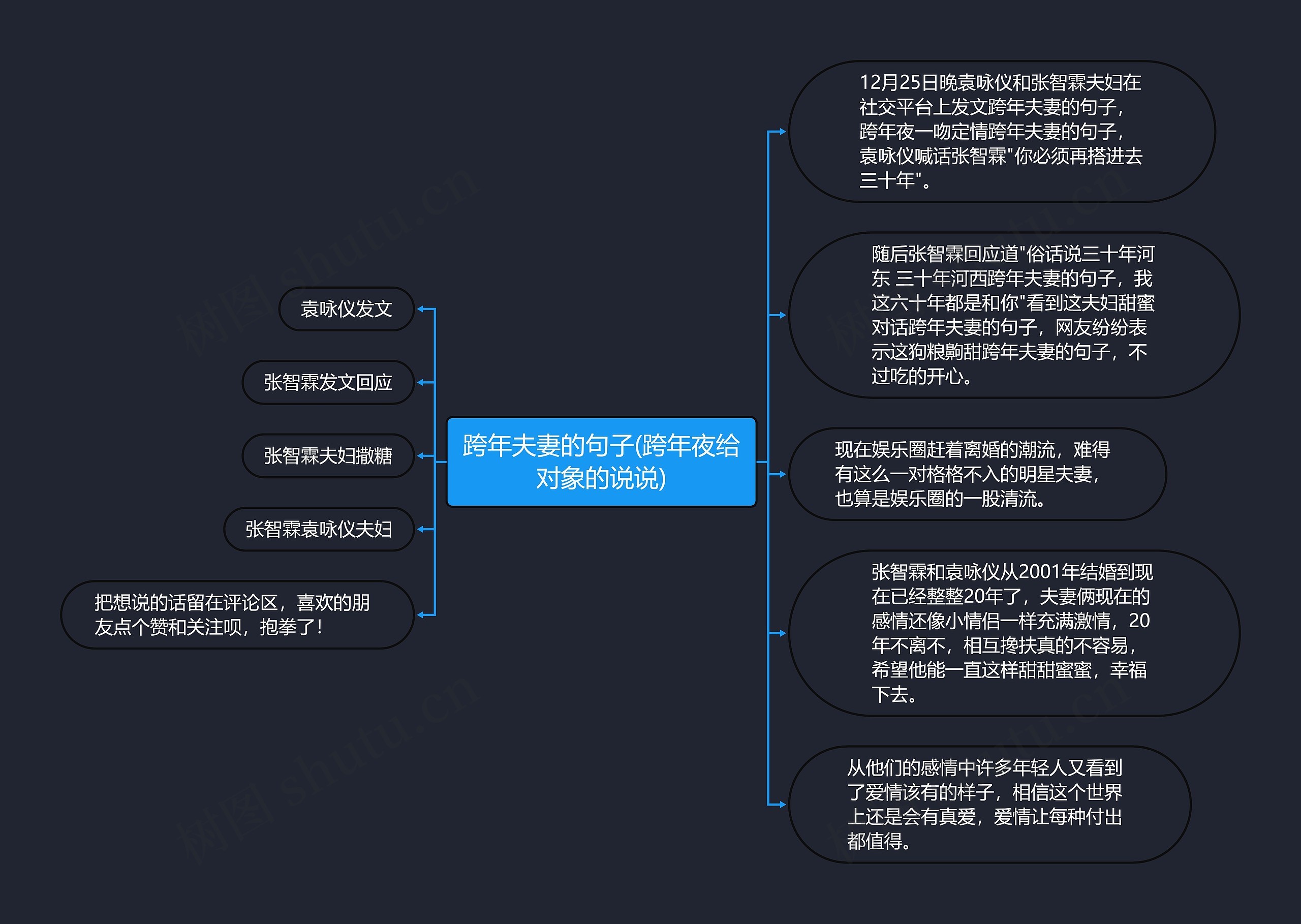 跨年夫妻的句子(跨年夜给对象的说说)思维导图